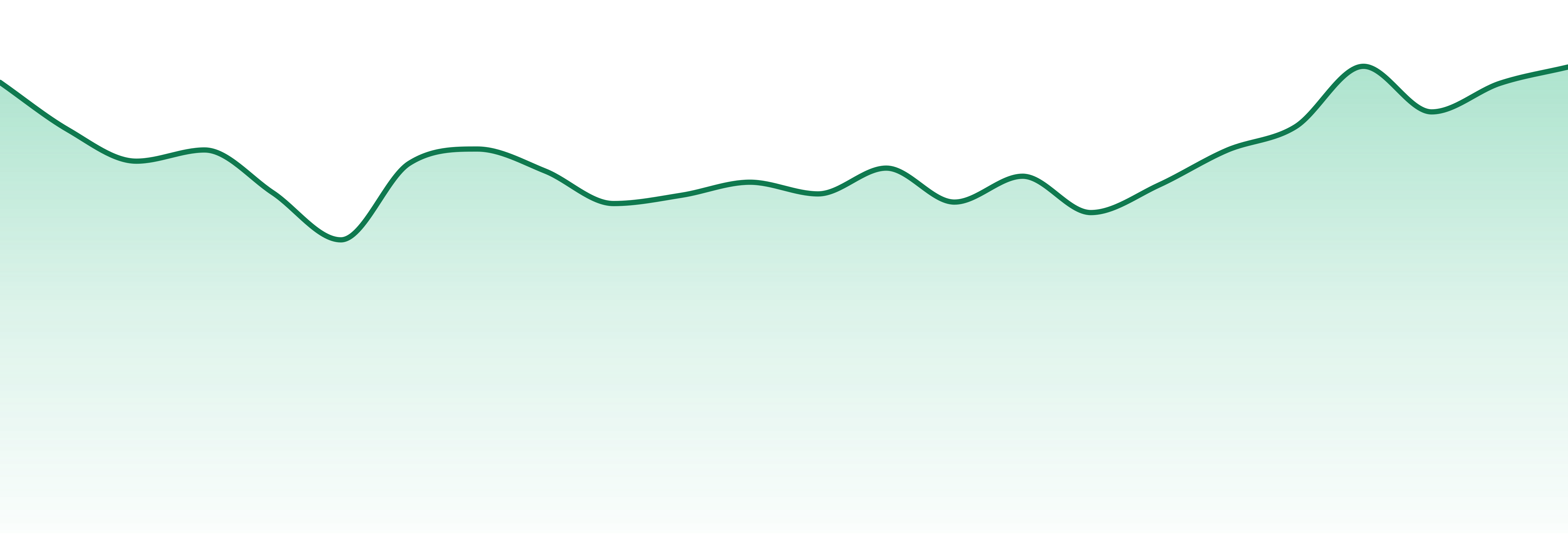 Ostara Cannabis market trend chart