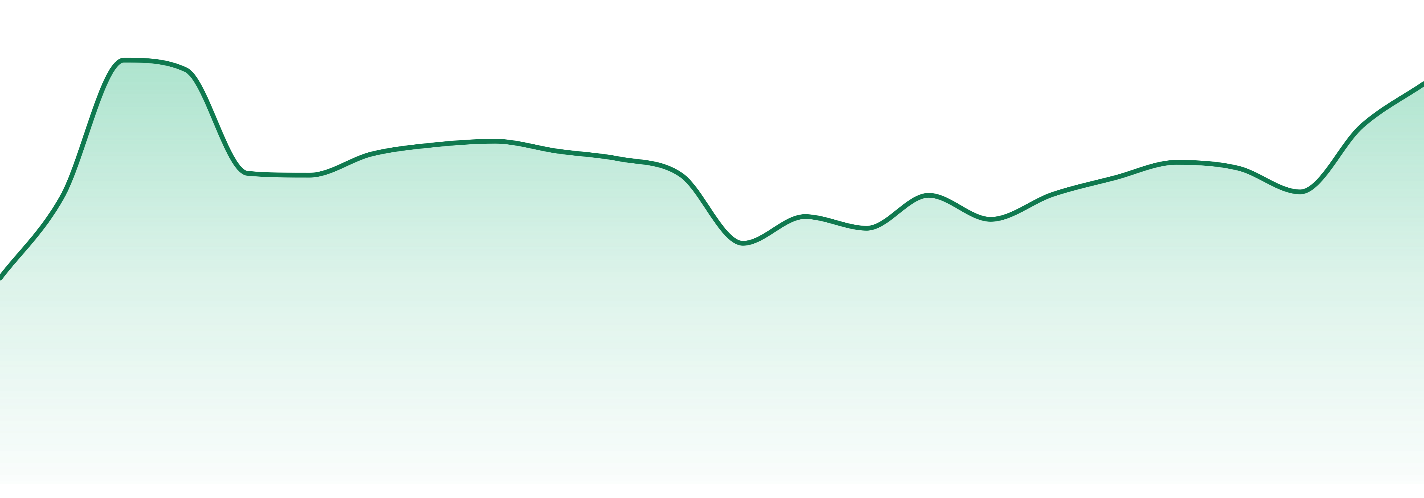 Outlaw Extracts market trend chart