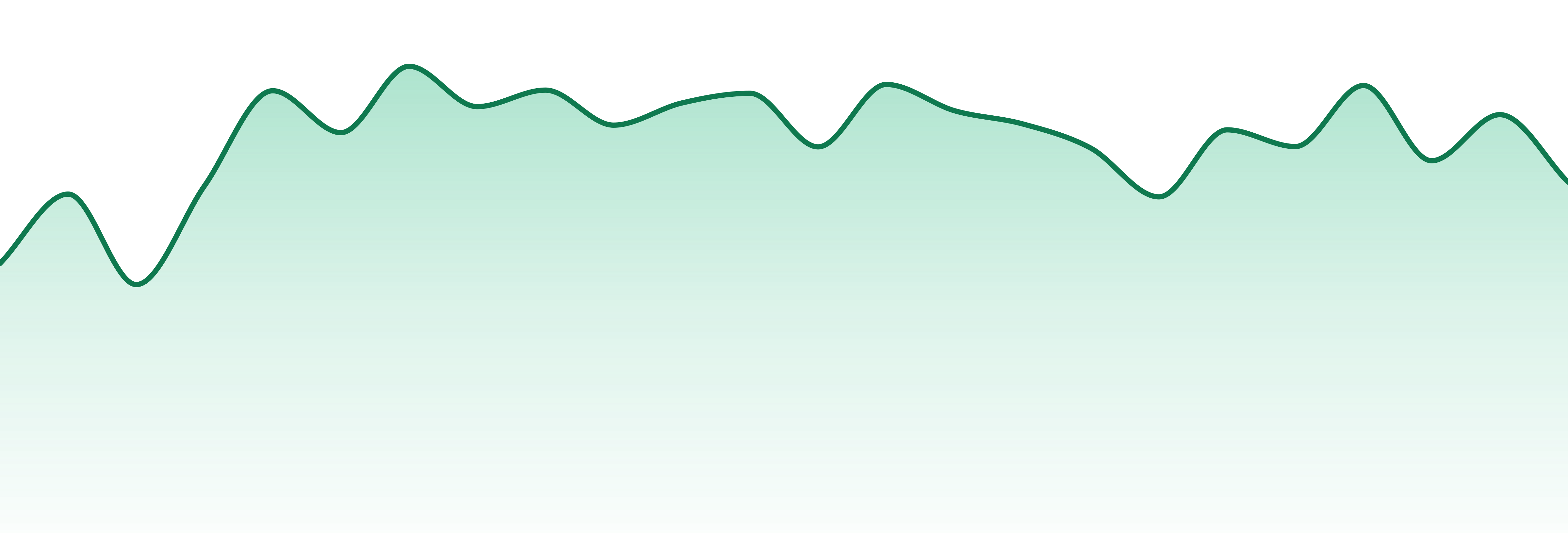 Oz Cannabis market trend chart