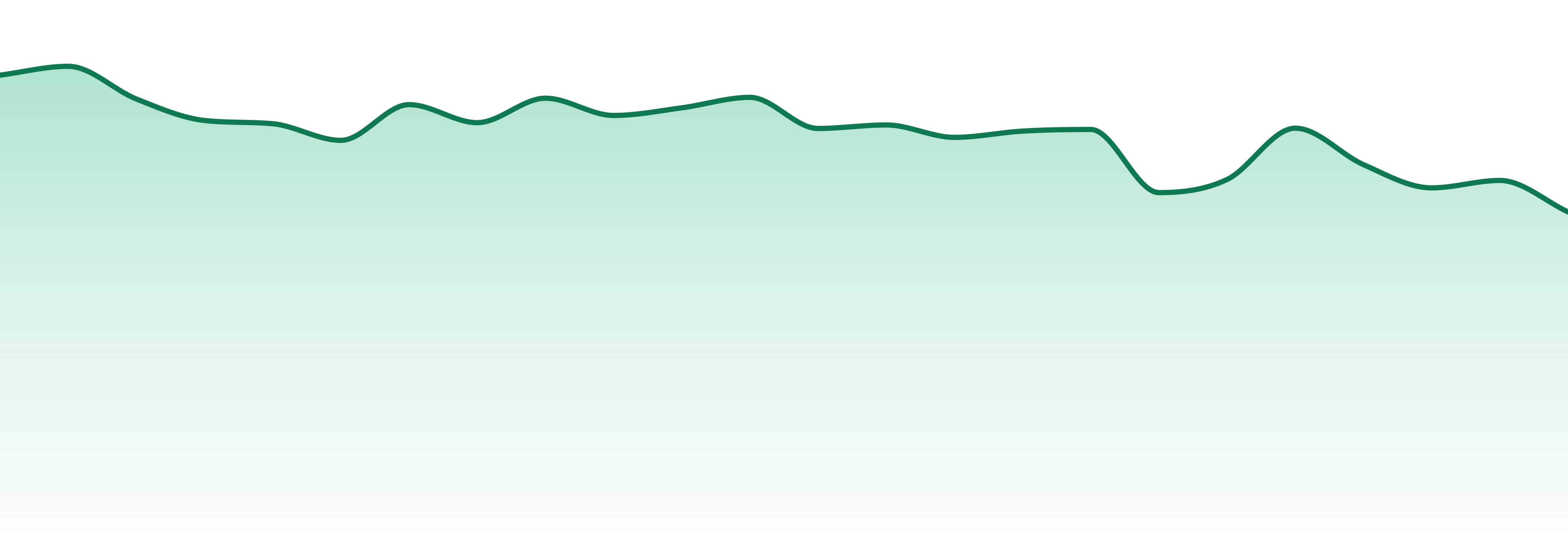 Pacific Stone market trend chart