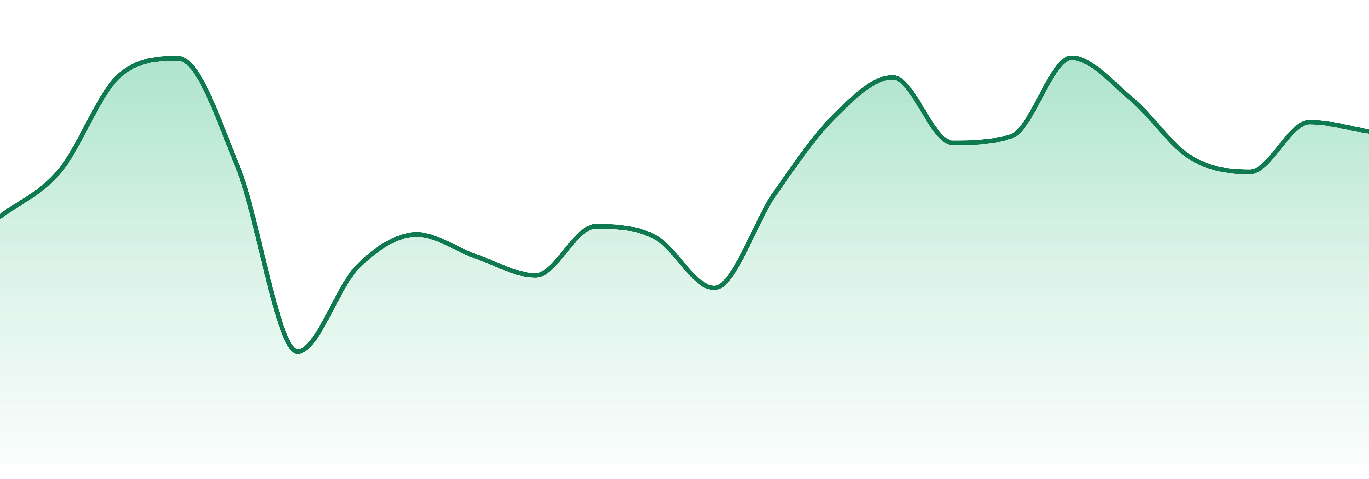 Packs Cannabis (mo) market trend chart