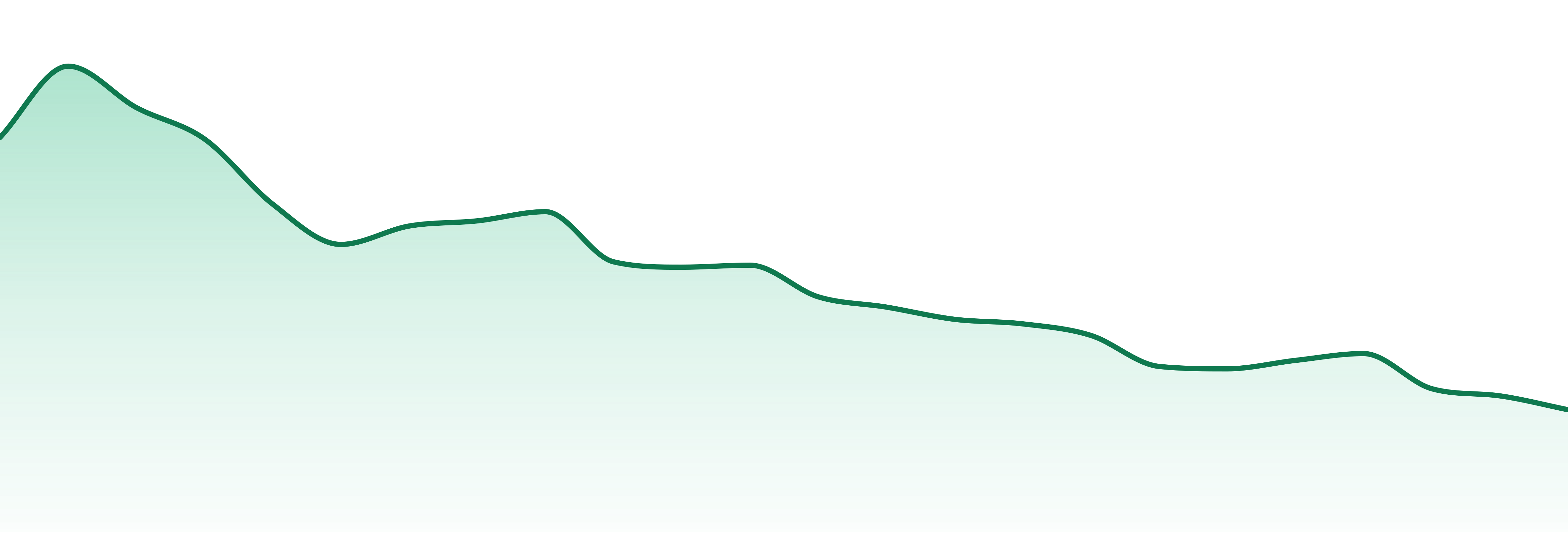 Packs market trend chart