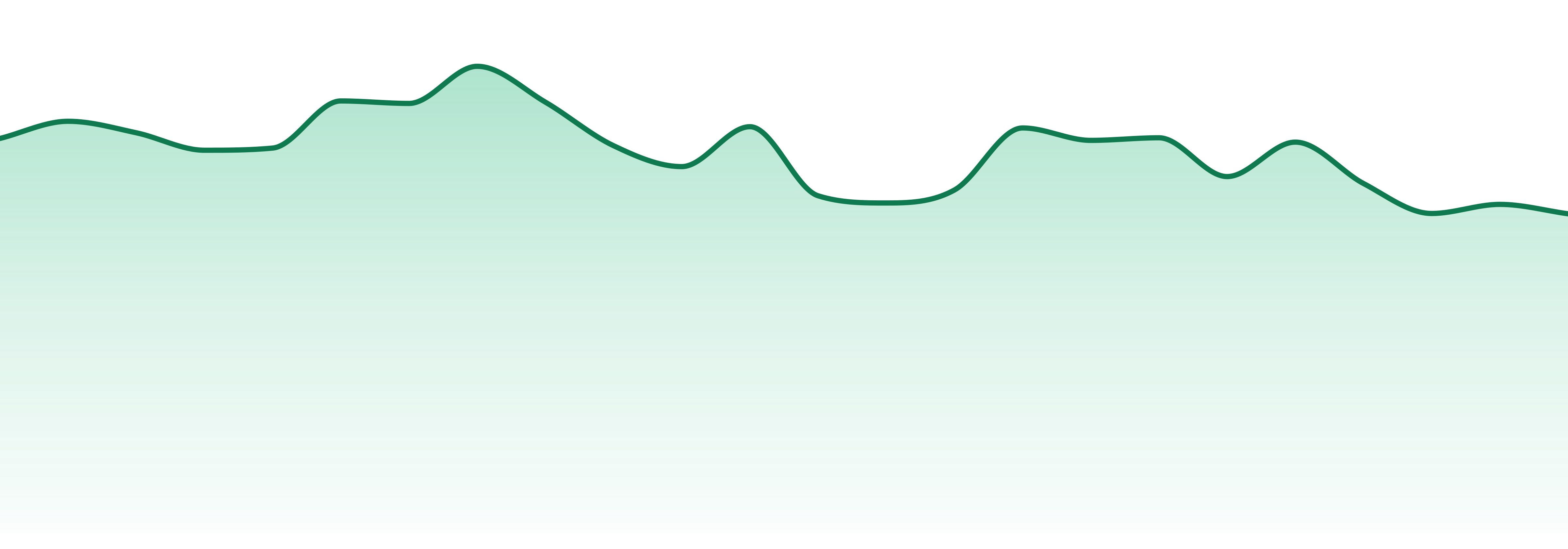 Pakalolo market trend chart