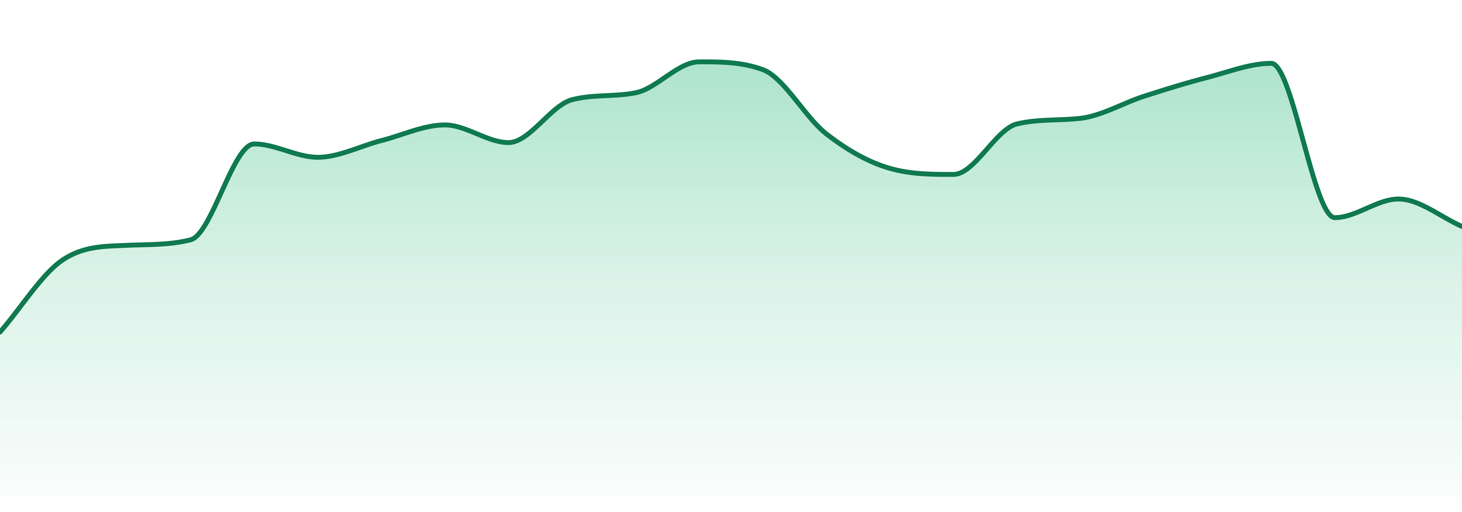 Pamolab market trend chart