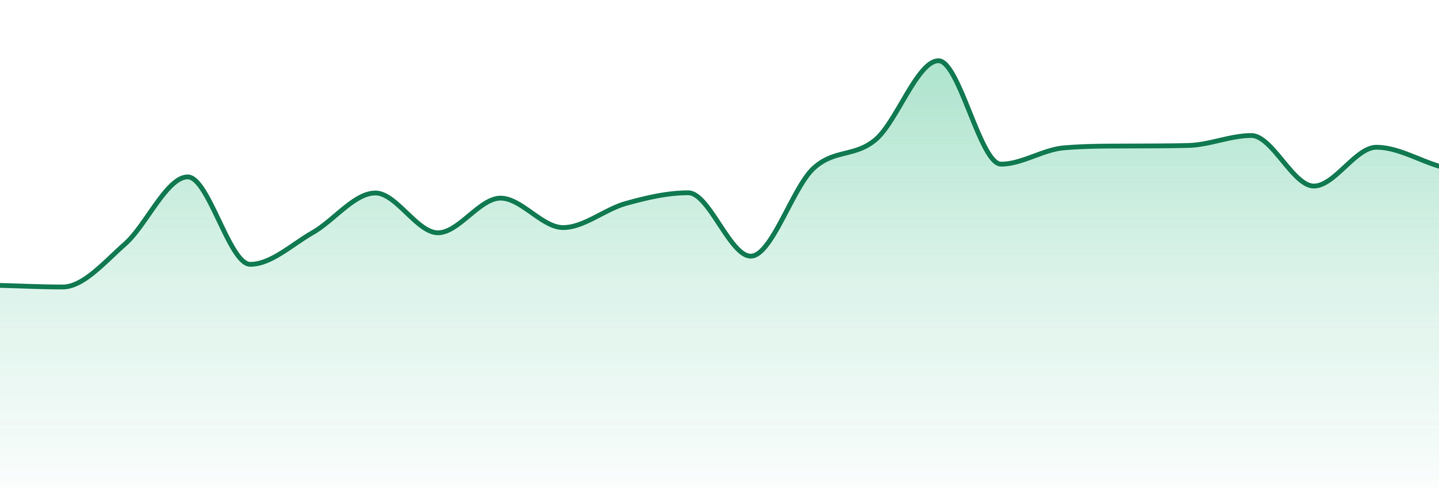 Panda market trend chart