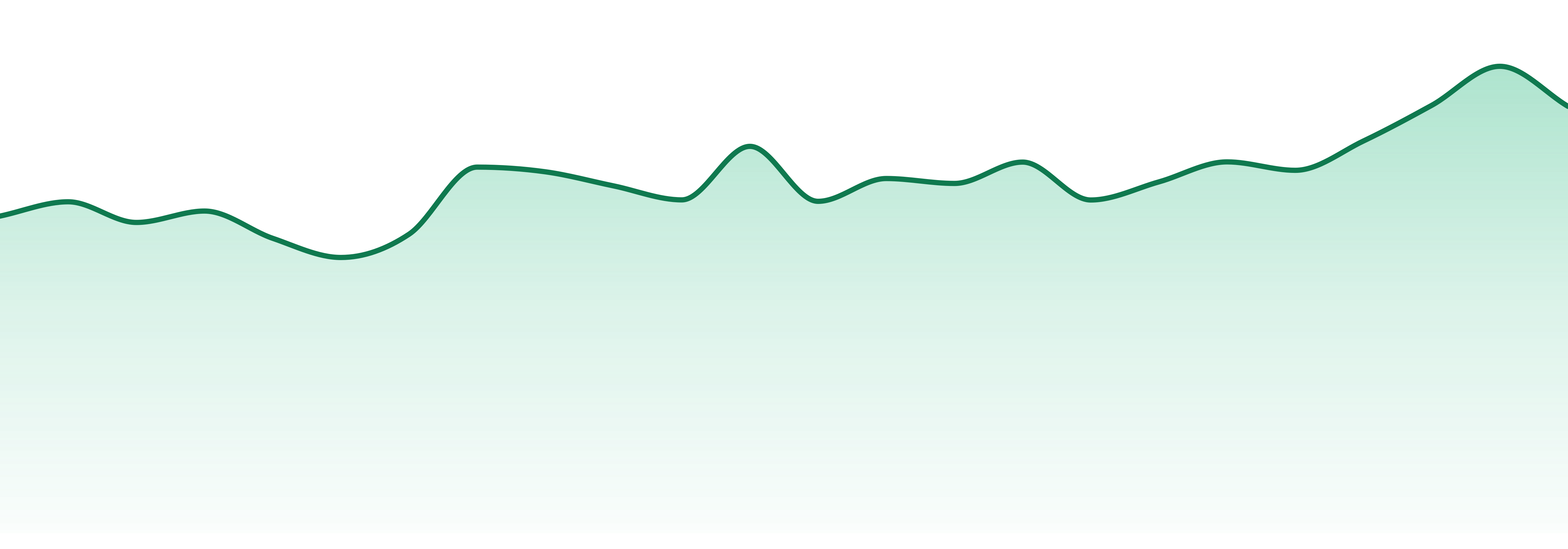 Papa's Herb market trend chart