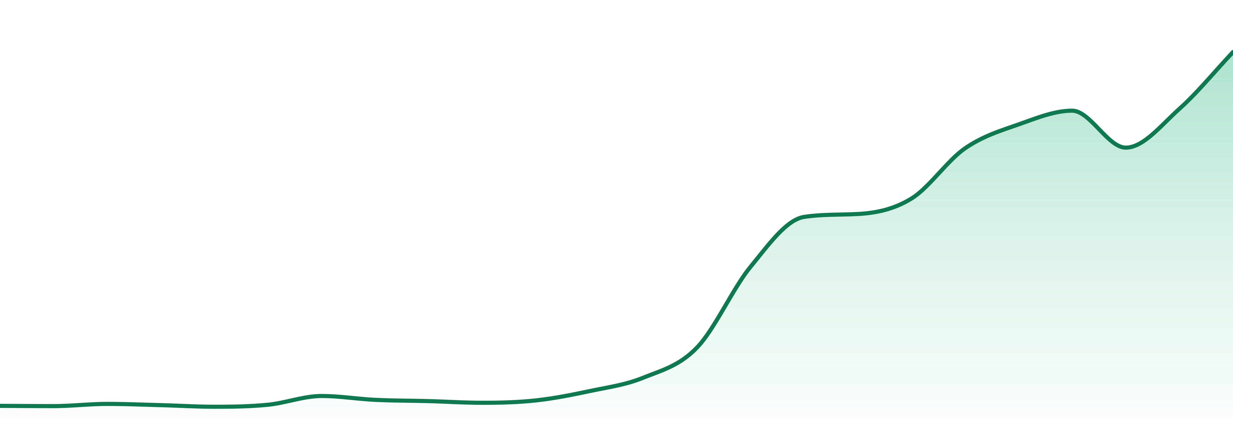 Party Favors market trend chart