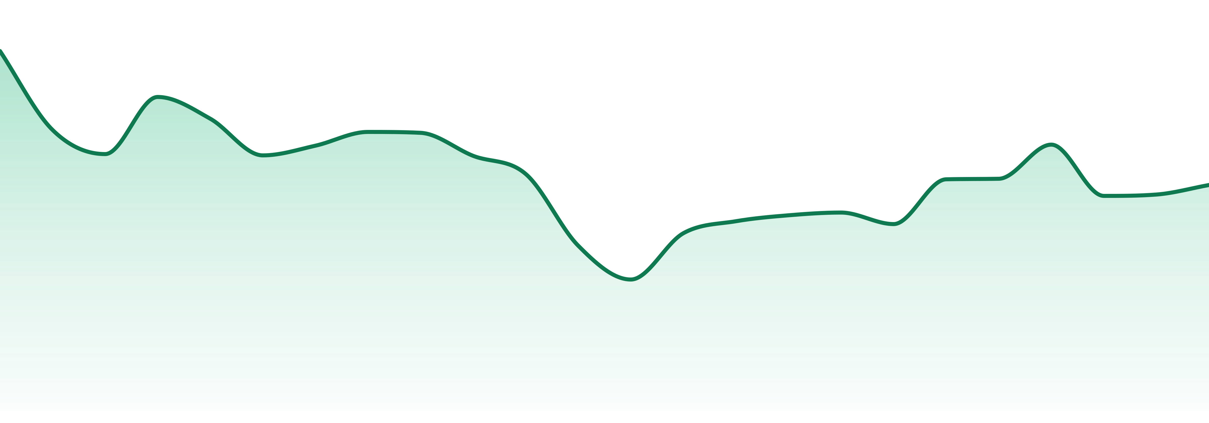 Paul Bunyan market trend chart
