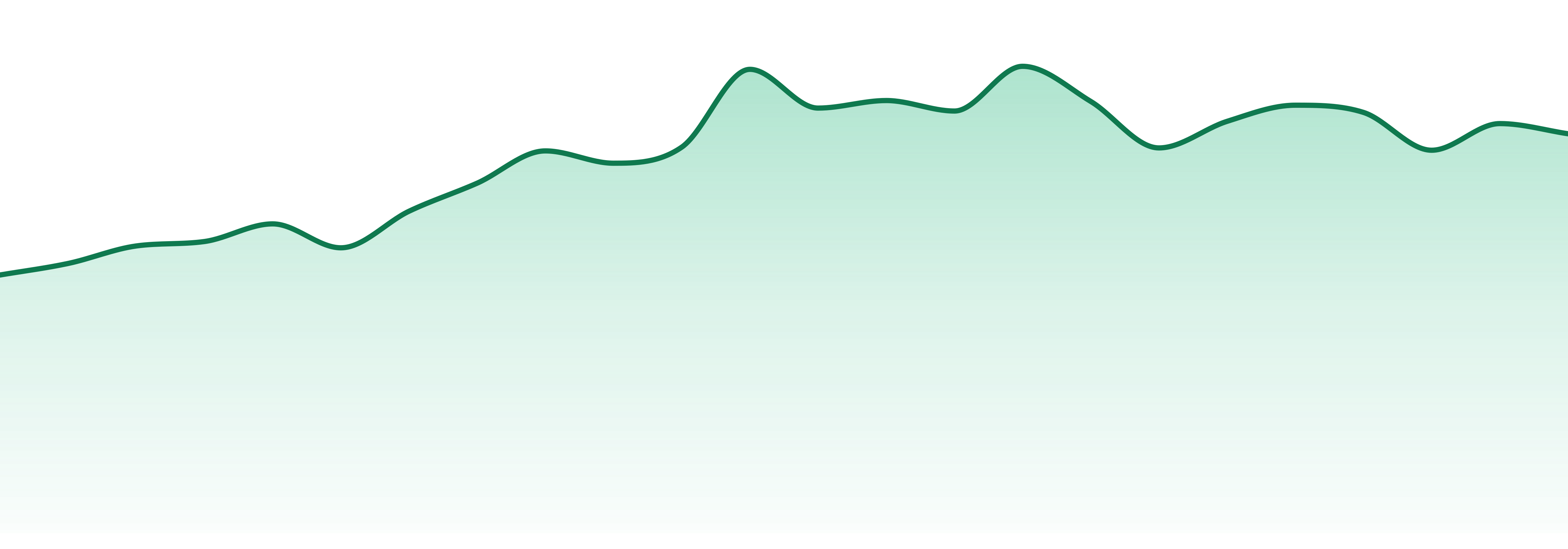 Pax Vape market trend chart