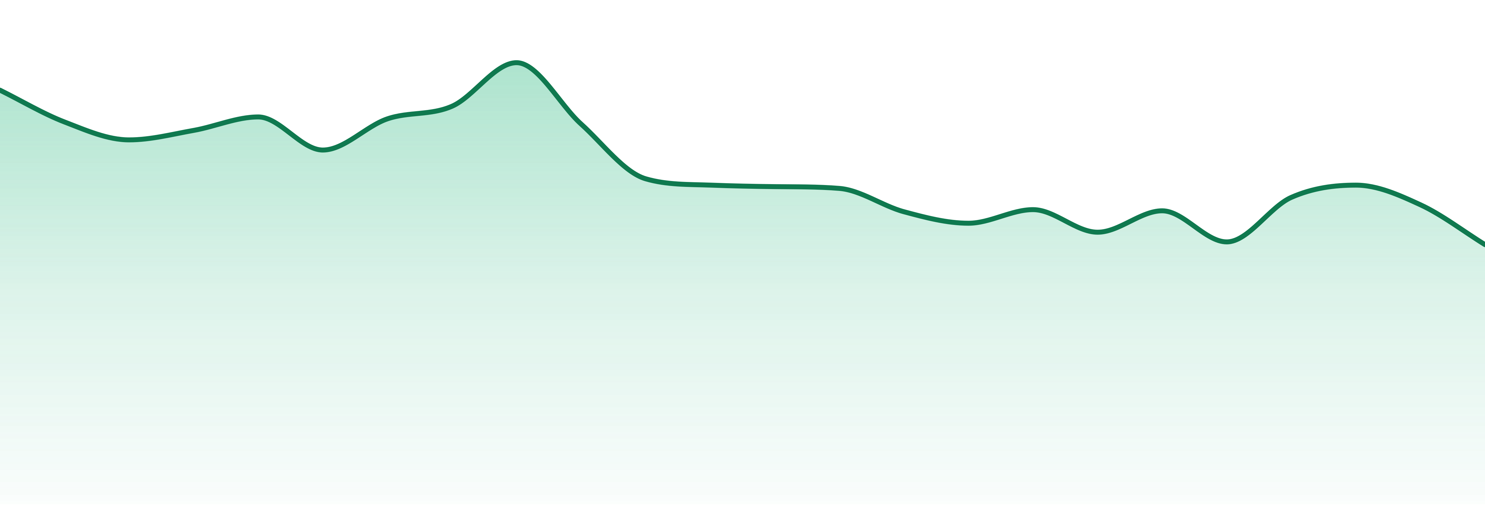 Pepe market trend chart