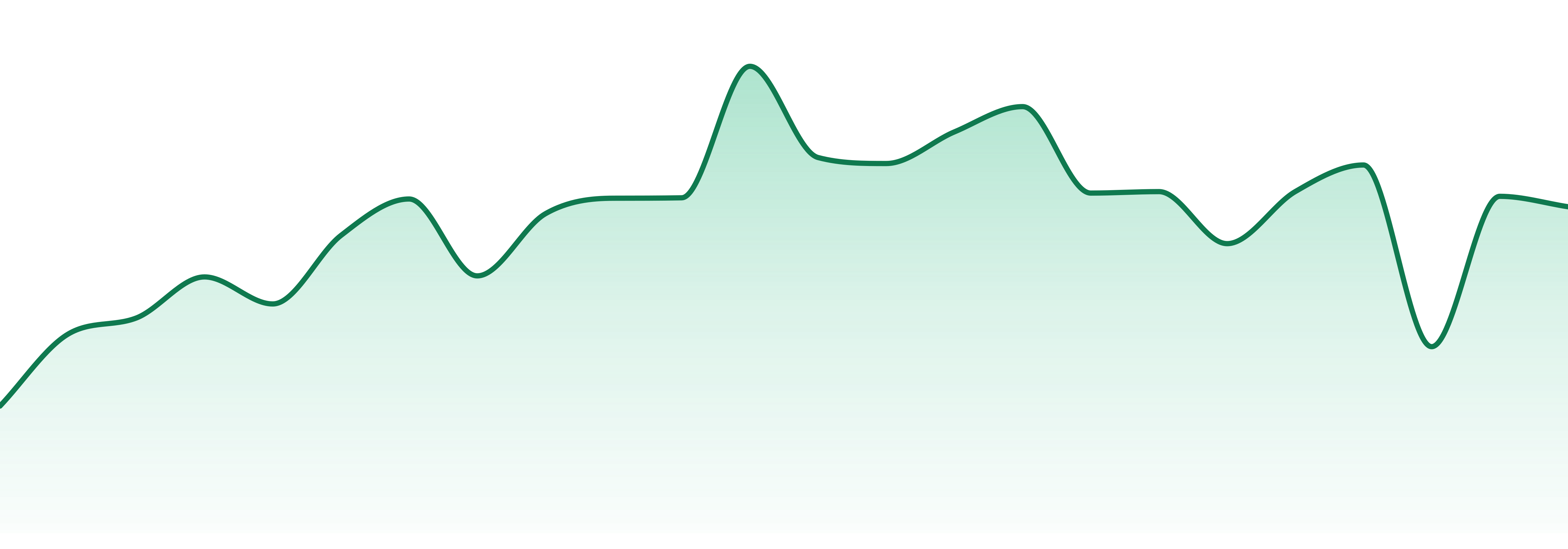 Phantom Extracts market trend chart