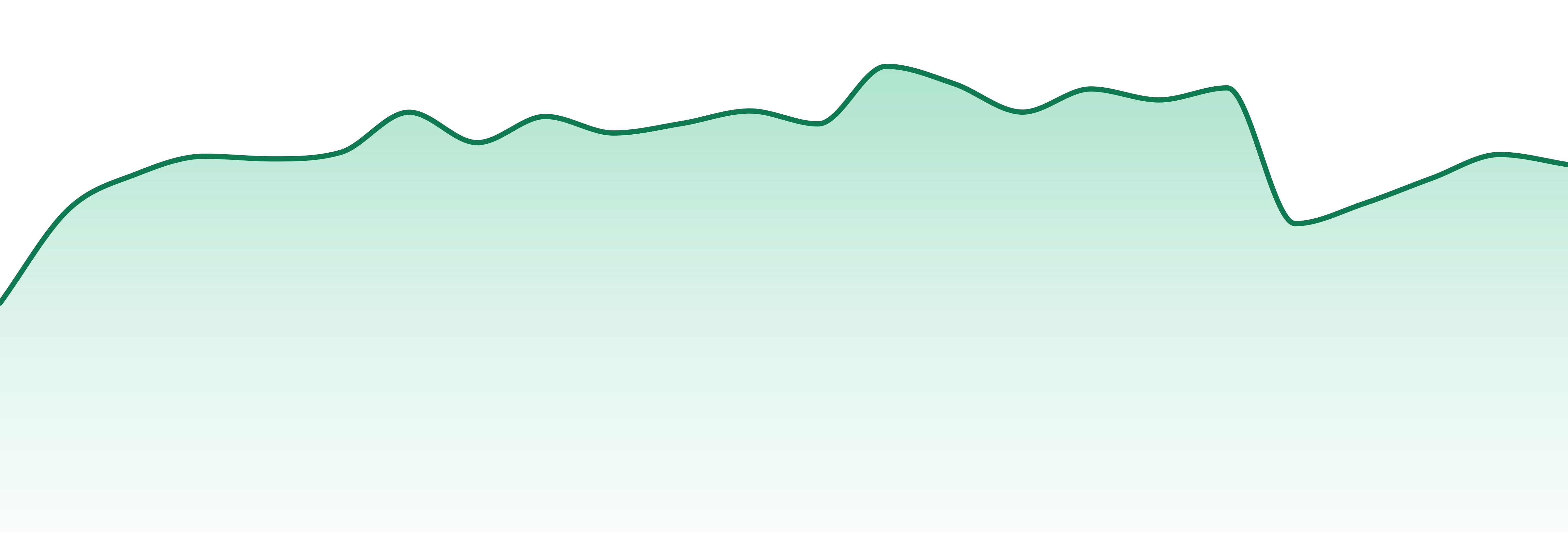 Phantom Farms market trend chart