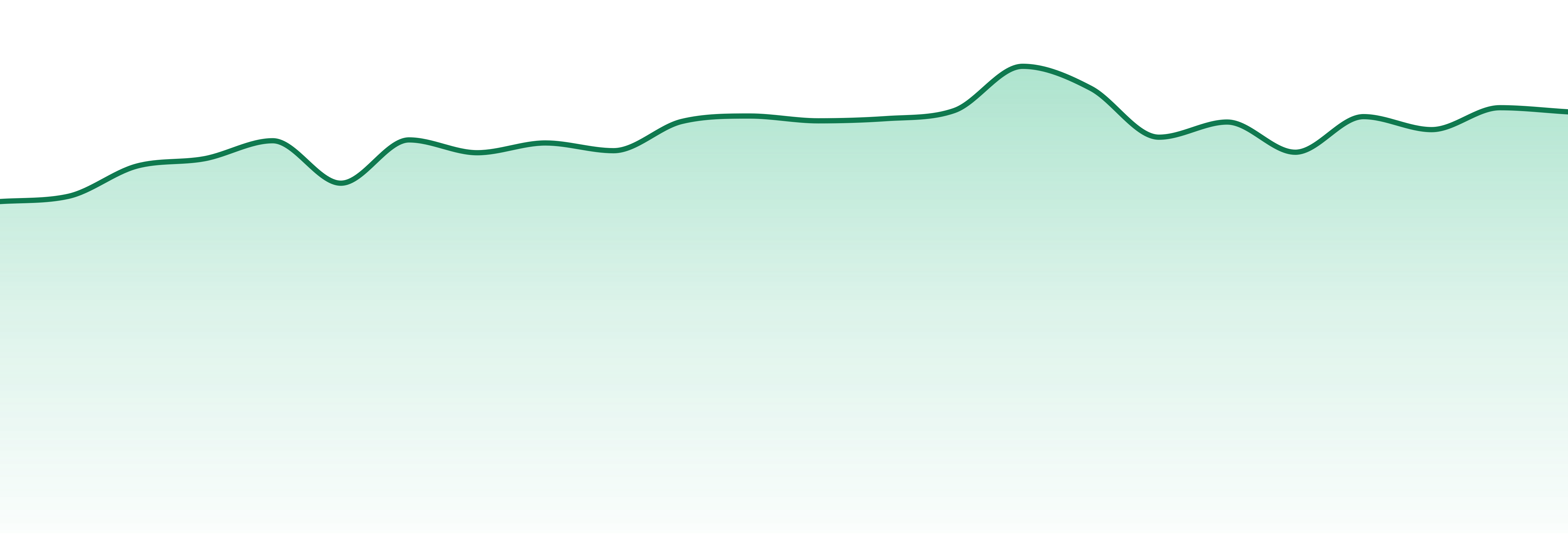 Phat Panda market trend chart