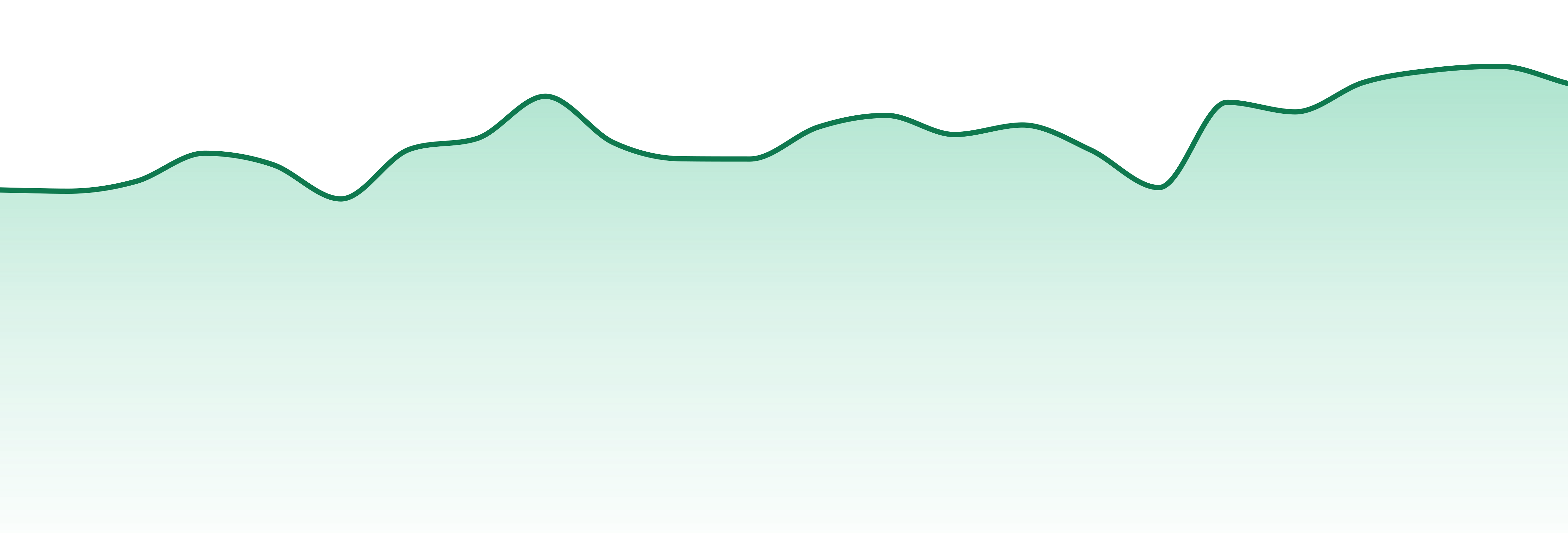 Piff market trend chart