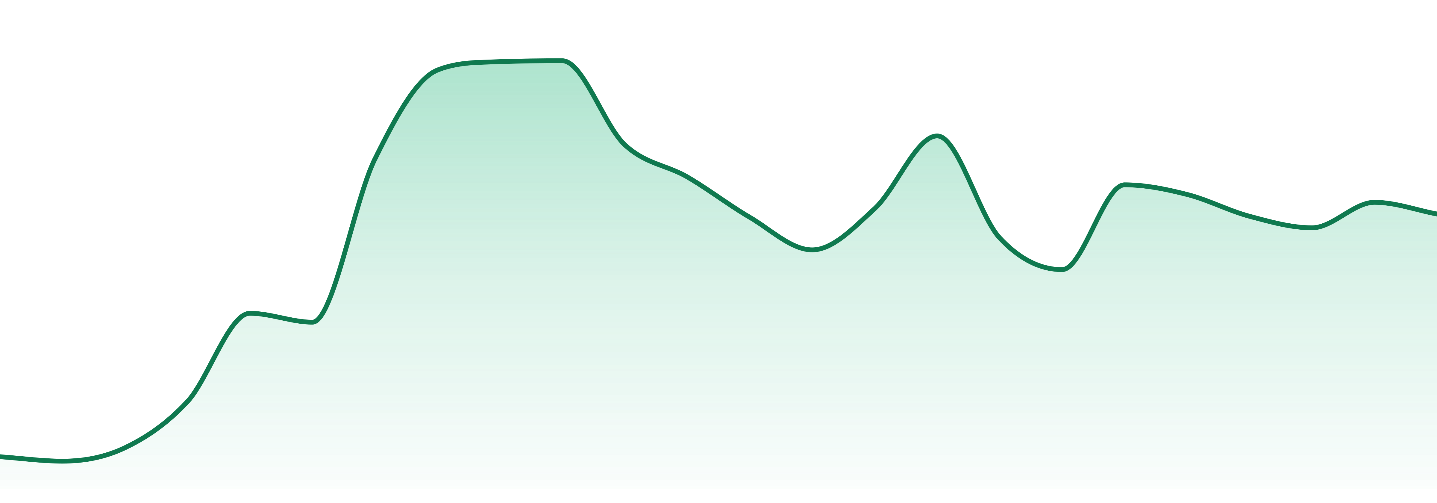 Pink Fox market trend chart