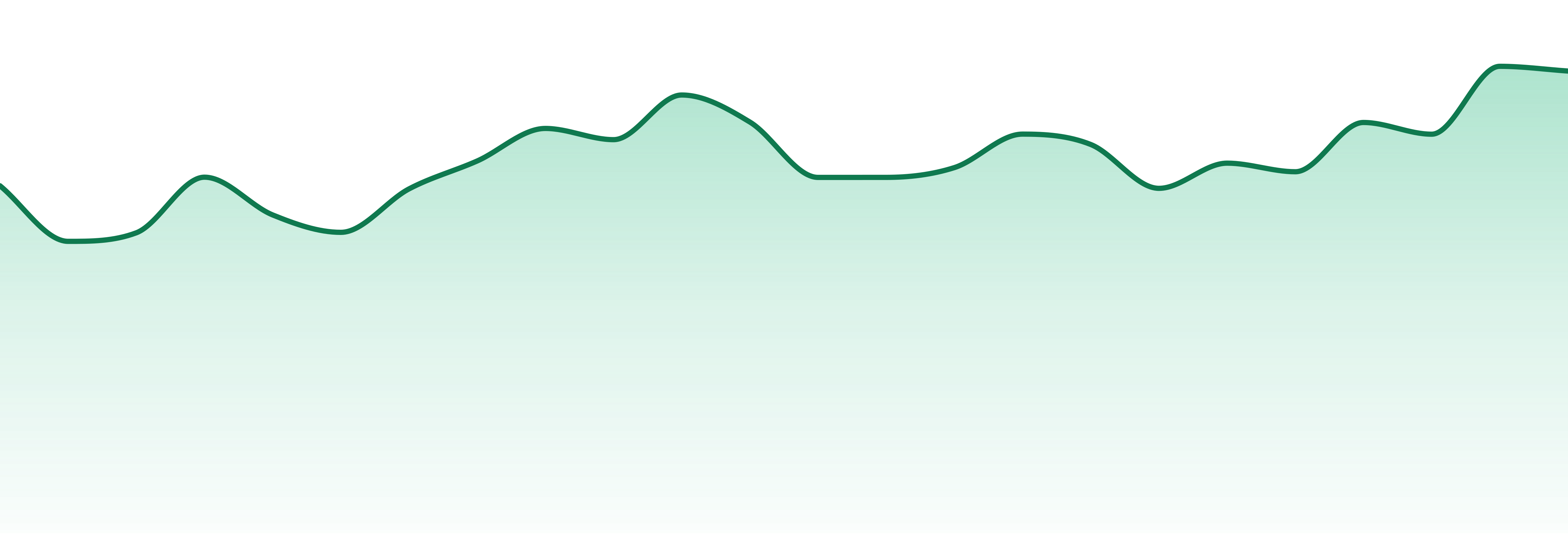 Pinnacle Valley Farms market trend chart