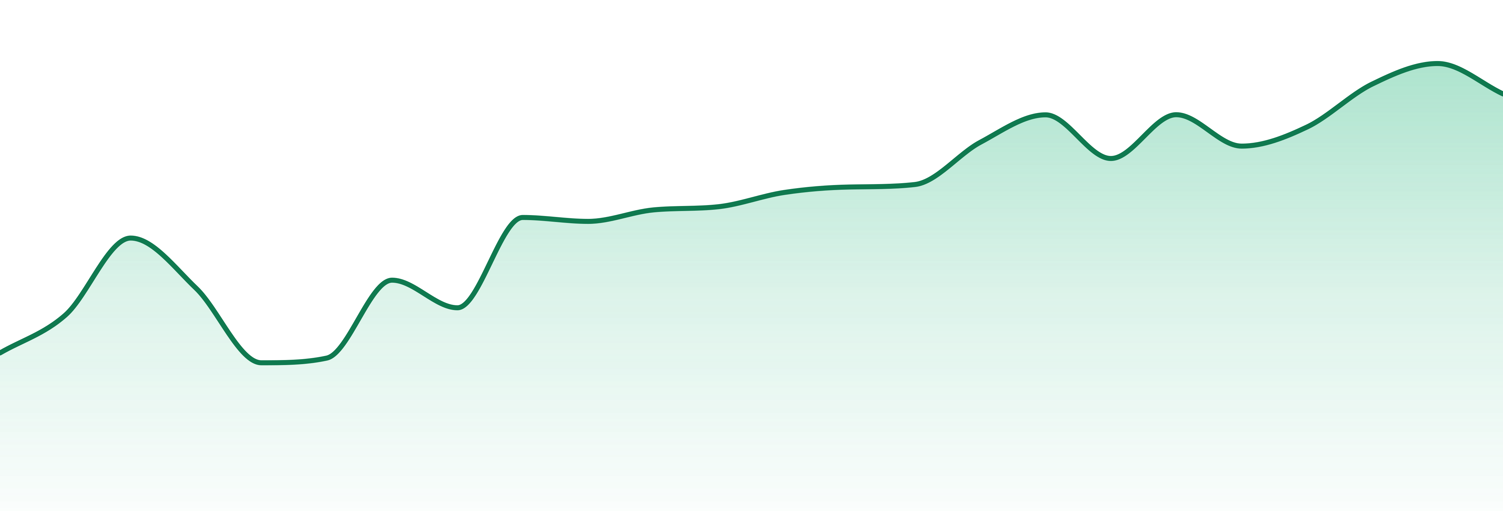 Pinpoint Extracts market trend chart