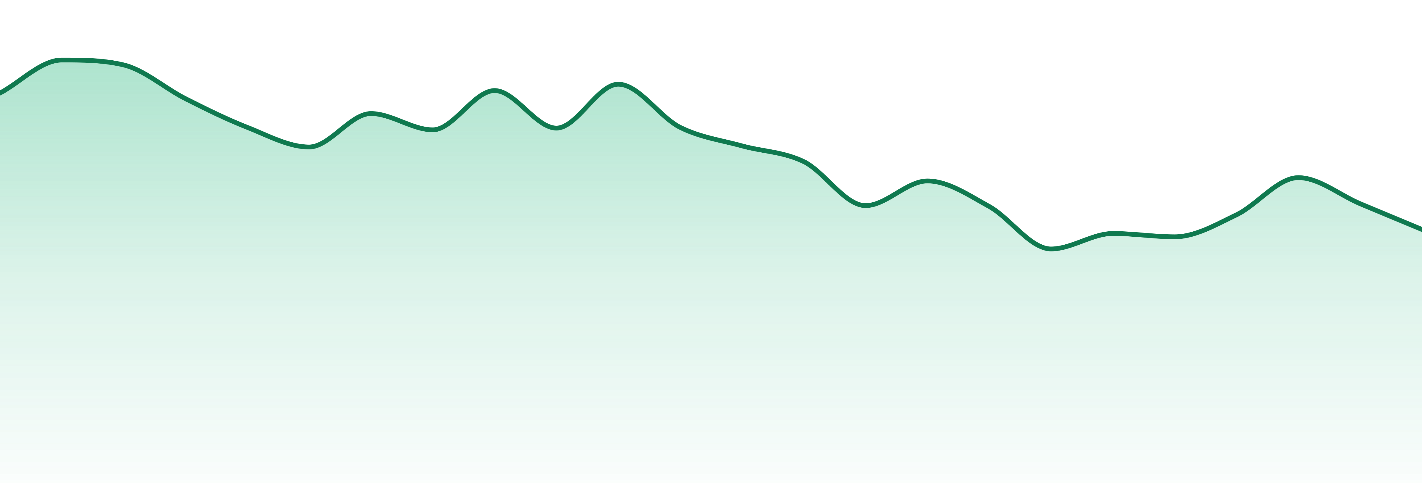 Pioneer Valley market trend chart