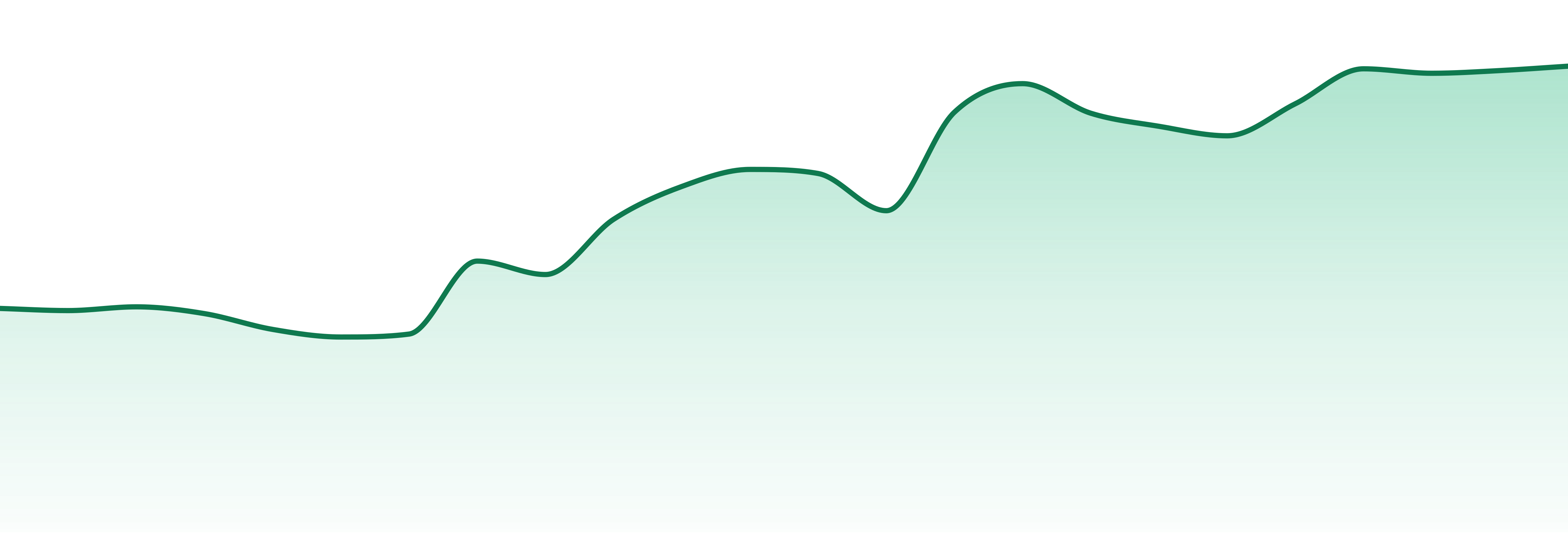 Pistol And Paris market trend chart