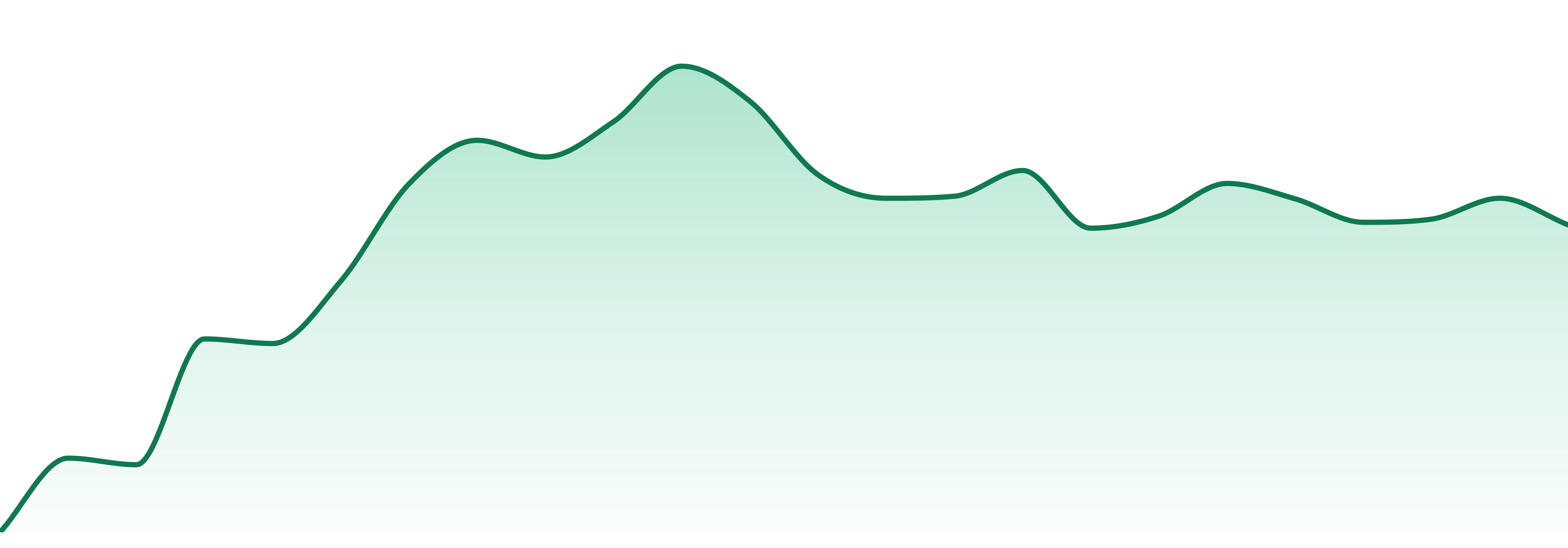 Pk market trend chart