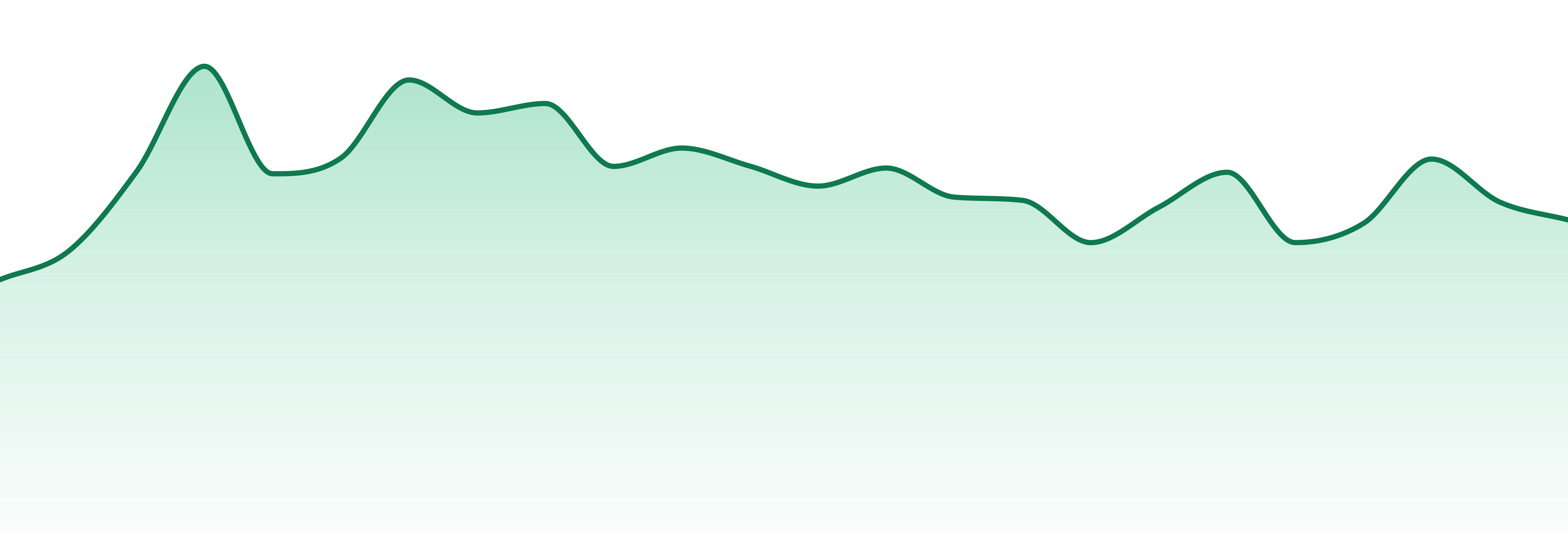 Plant Precision market trend chart