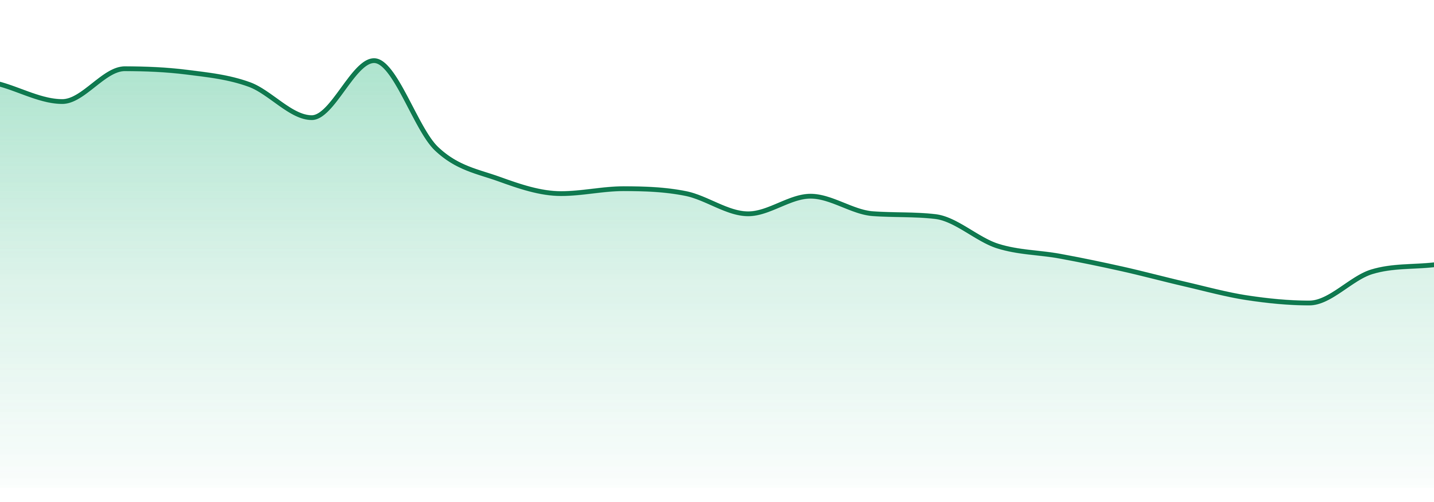 Platinum Vape market trend chart
