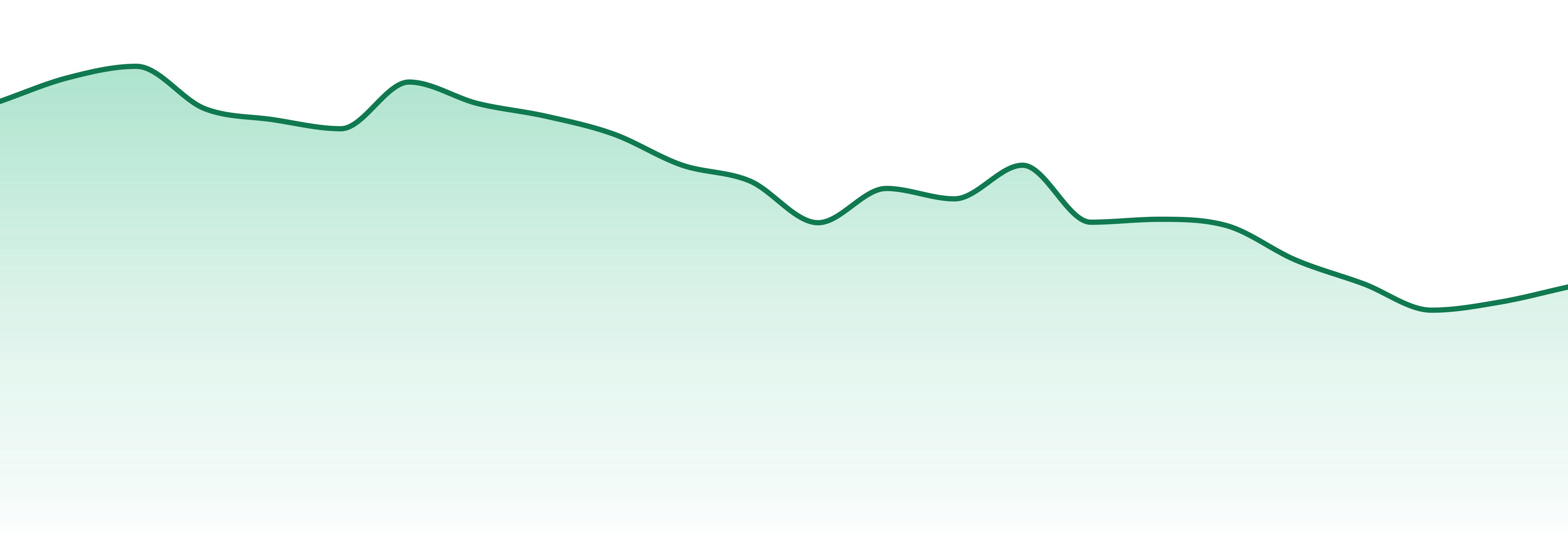 Play Cannabis market trend chart