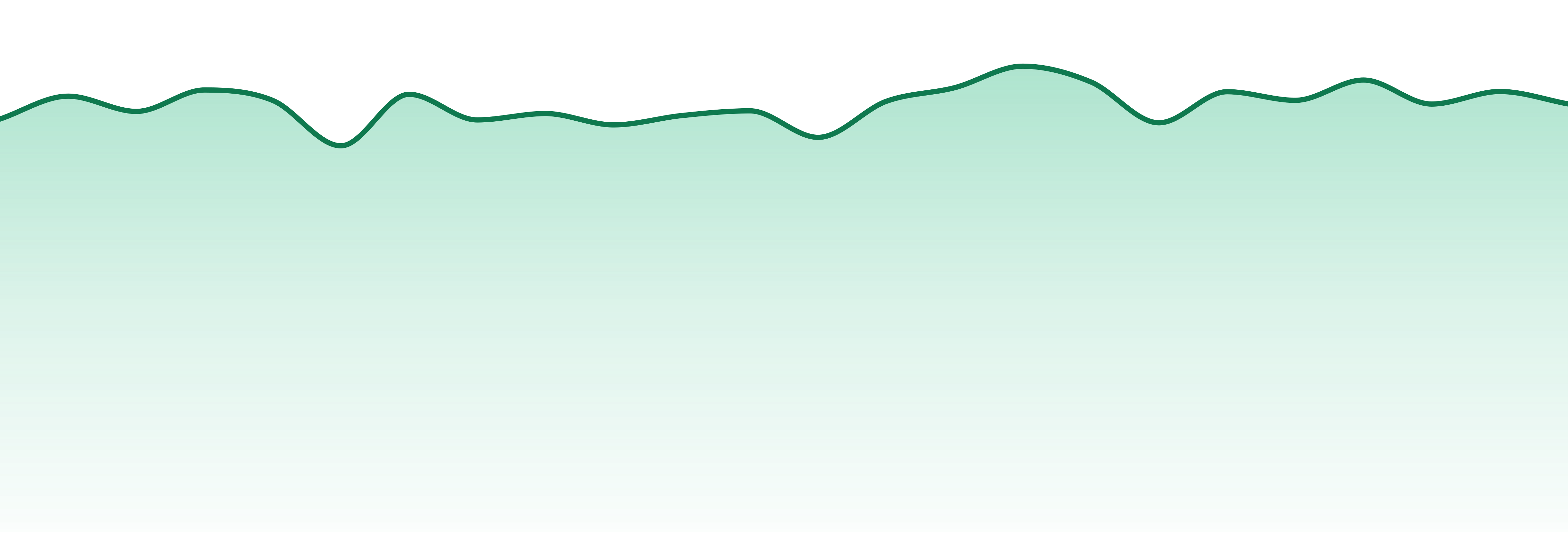 Plugplay market trend chart