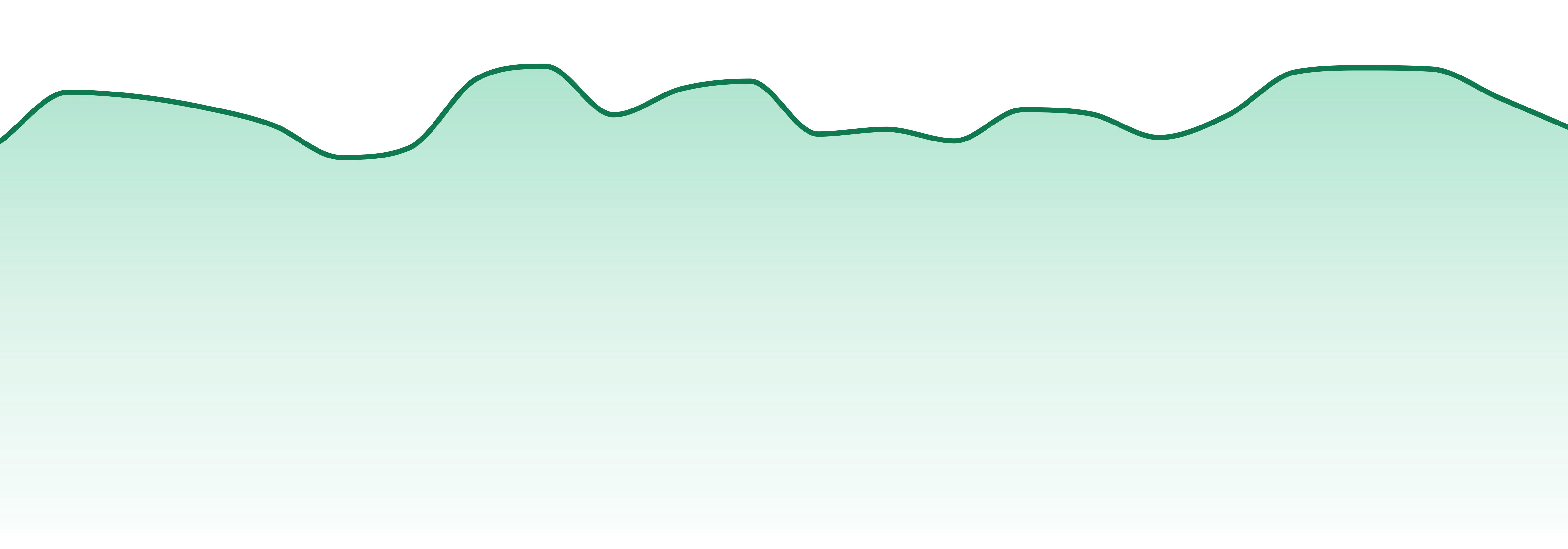 Plus Products market trend chart