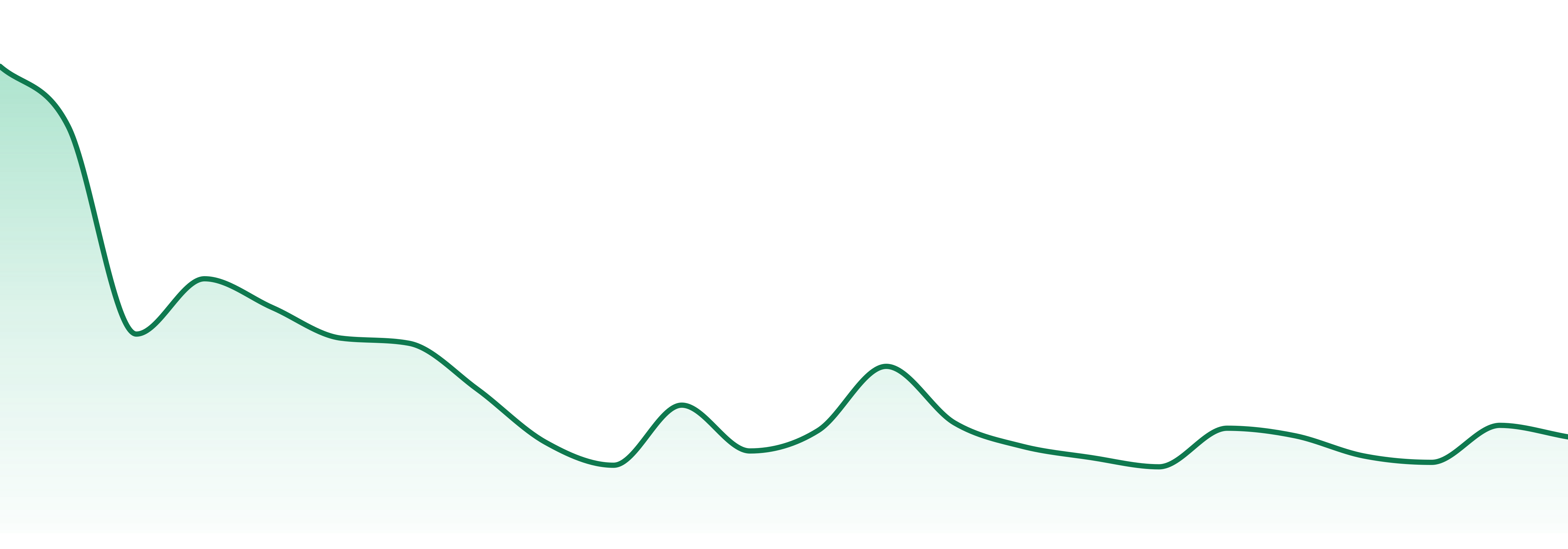 Pono Life Maui market trend chart