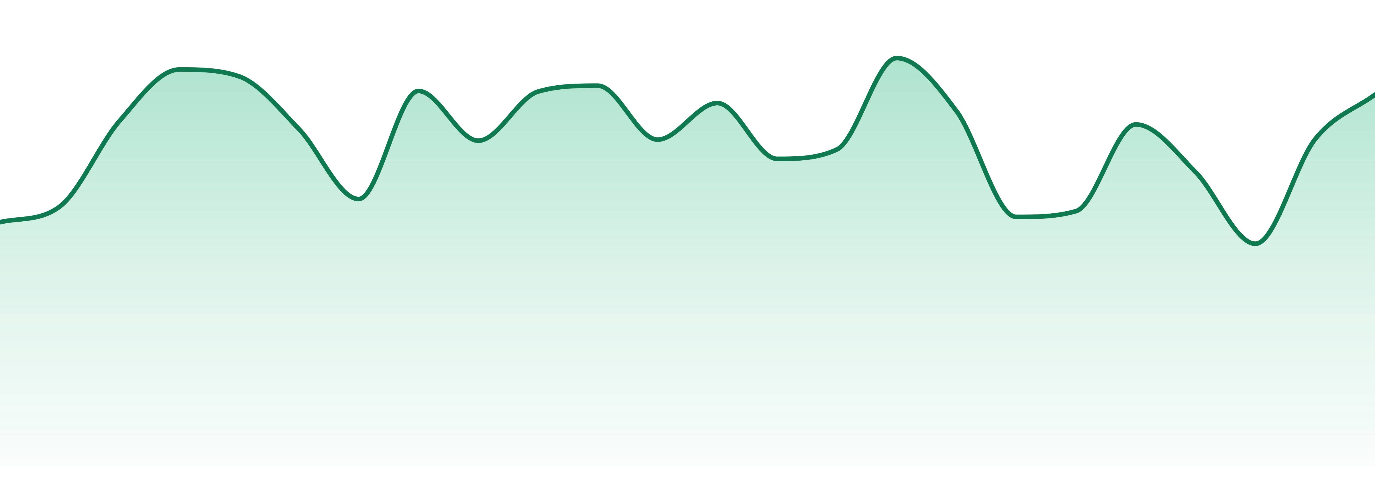 Premium Pakalolo market trend chart