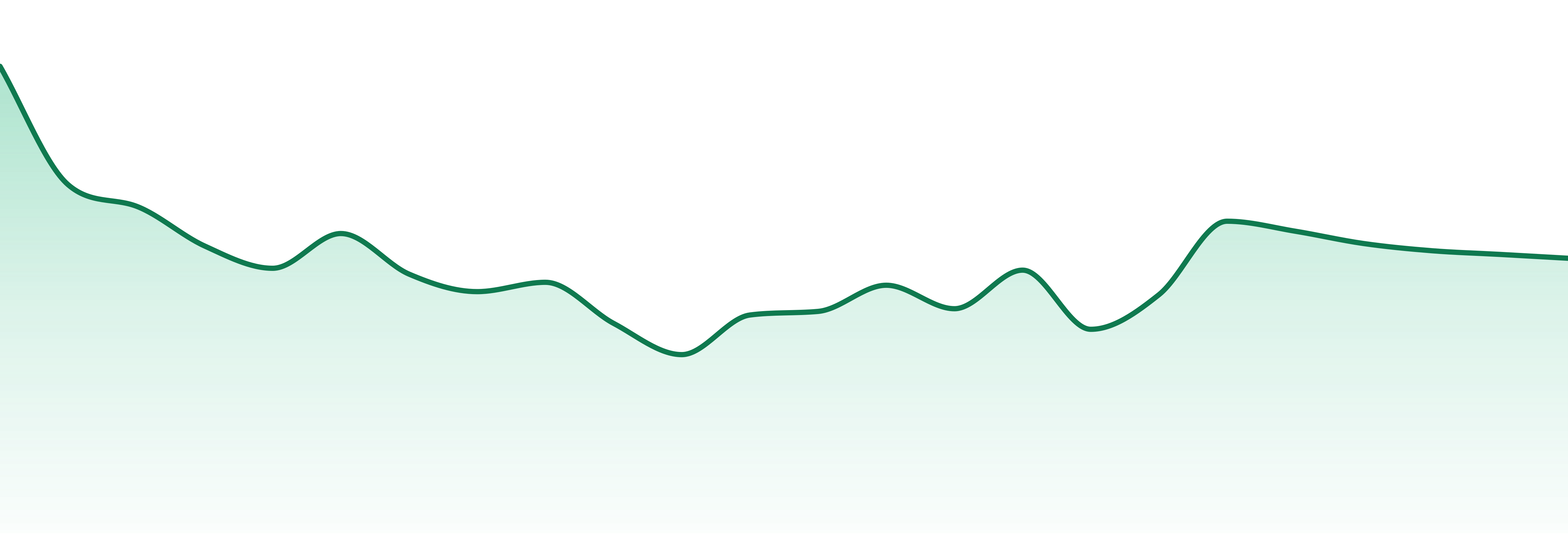 Pressure Pack market trend chart