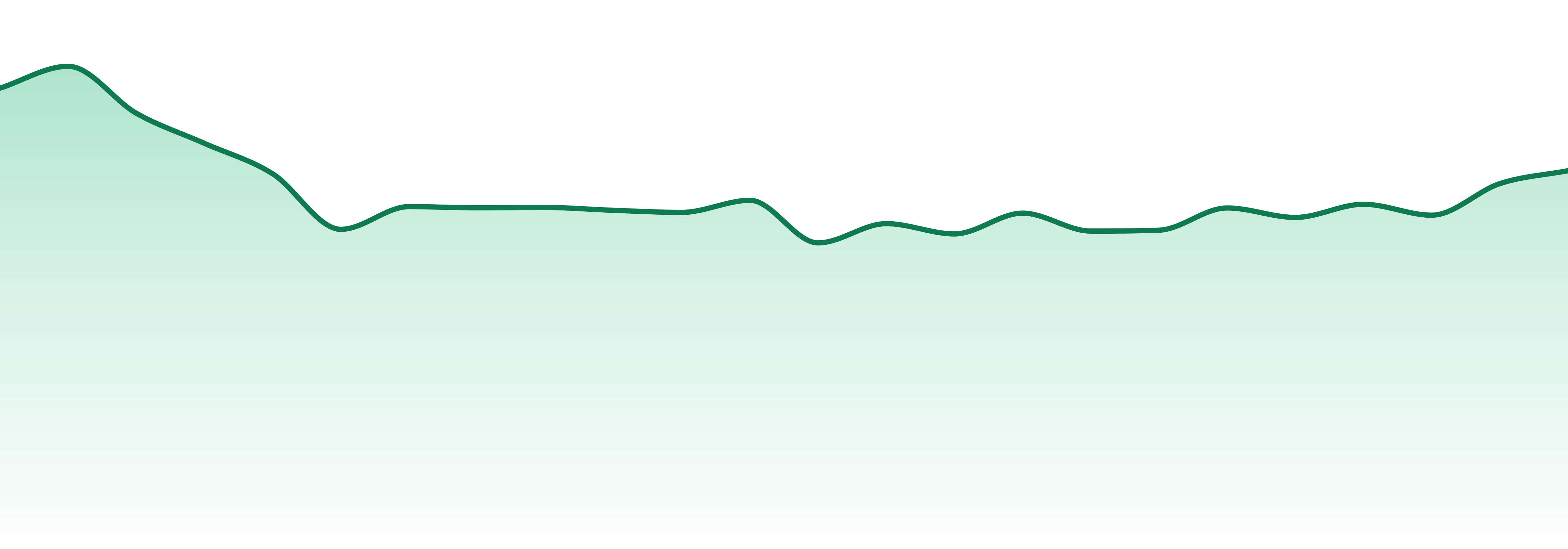 Prohibition 37 market trend chart
