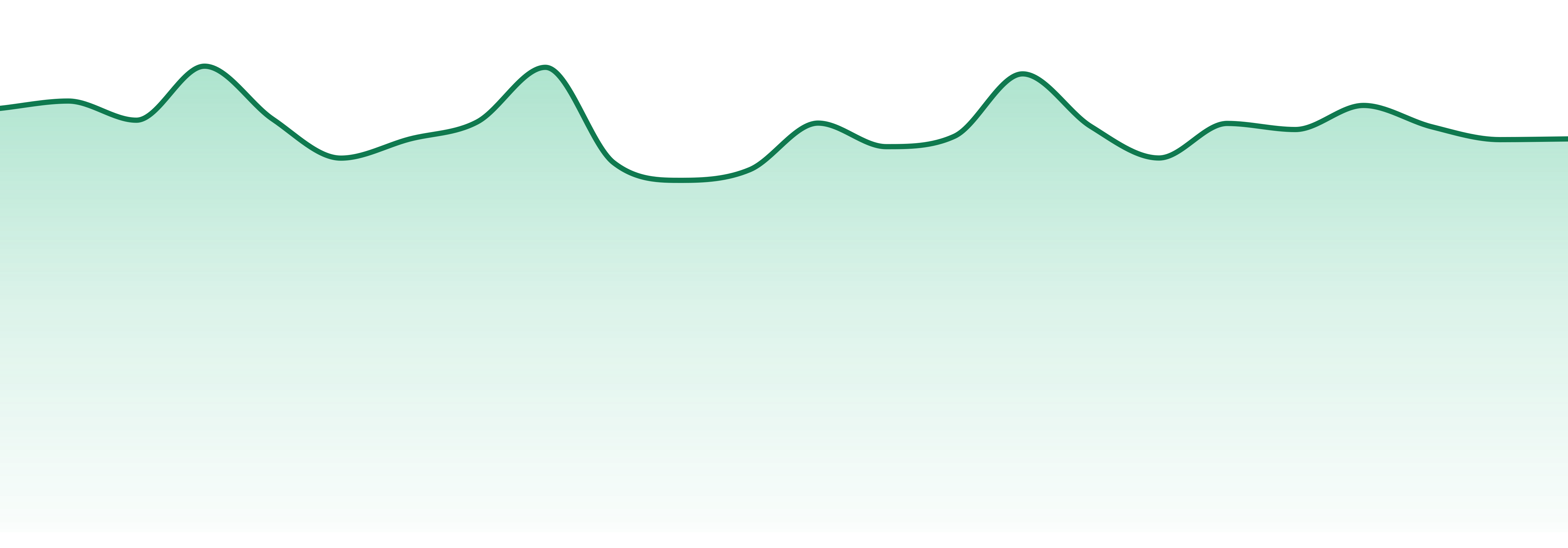 Proofly market trend chart
