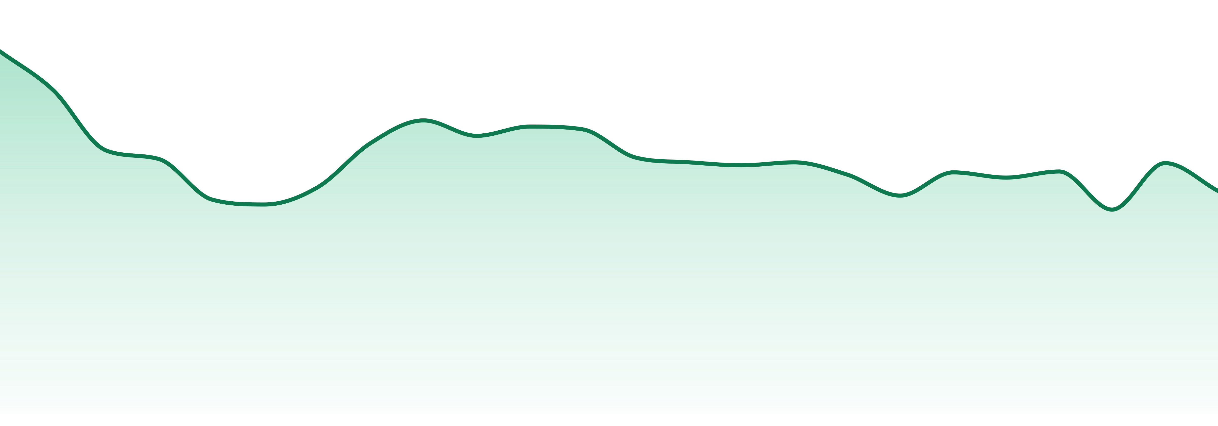 Proper Cannabis market trend chart