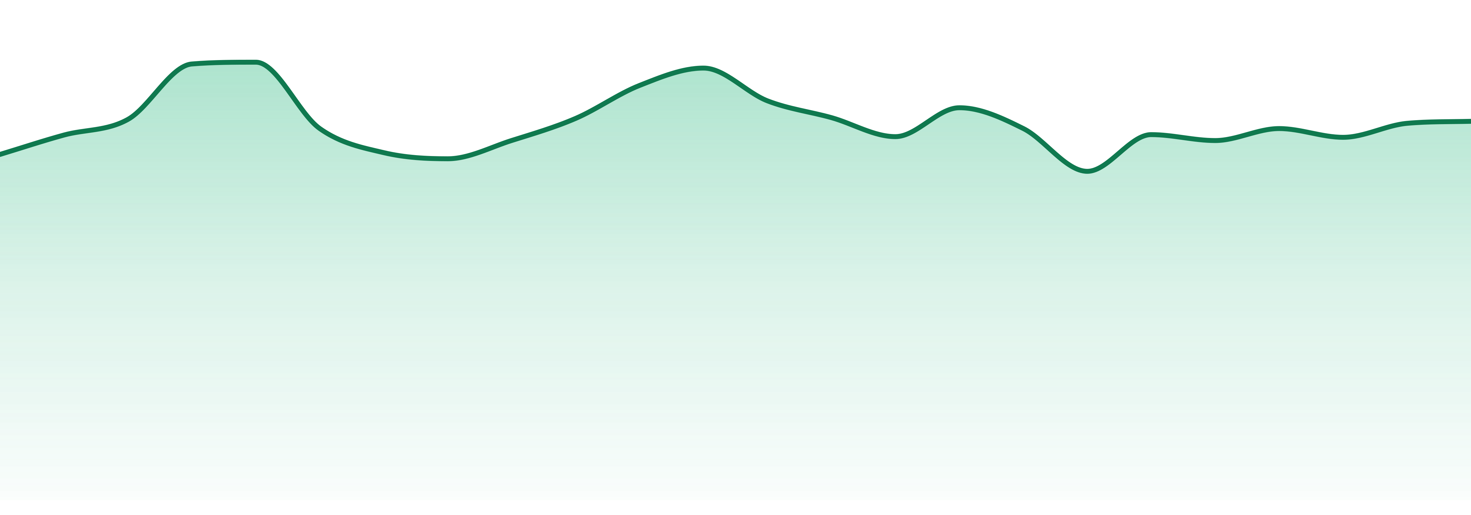 Puff Pre-rolls market trend chart