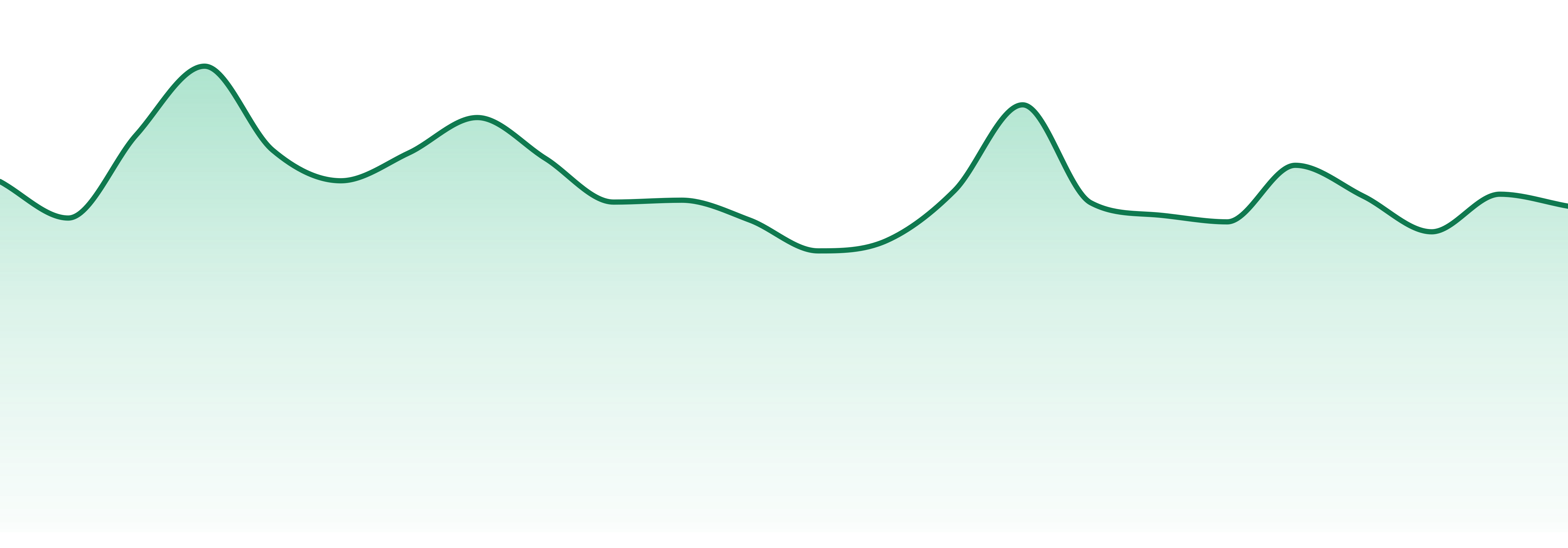 Puffco market trend chart