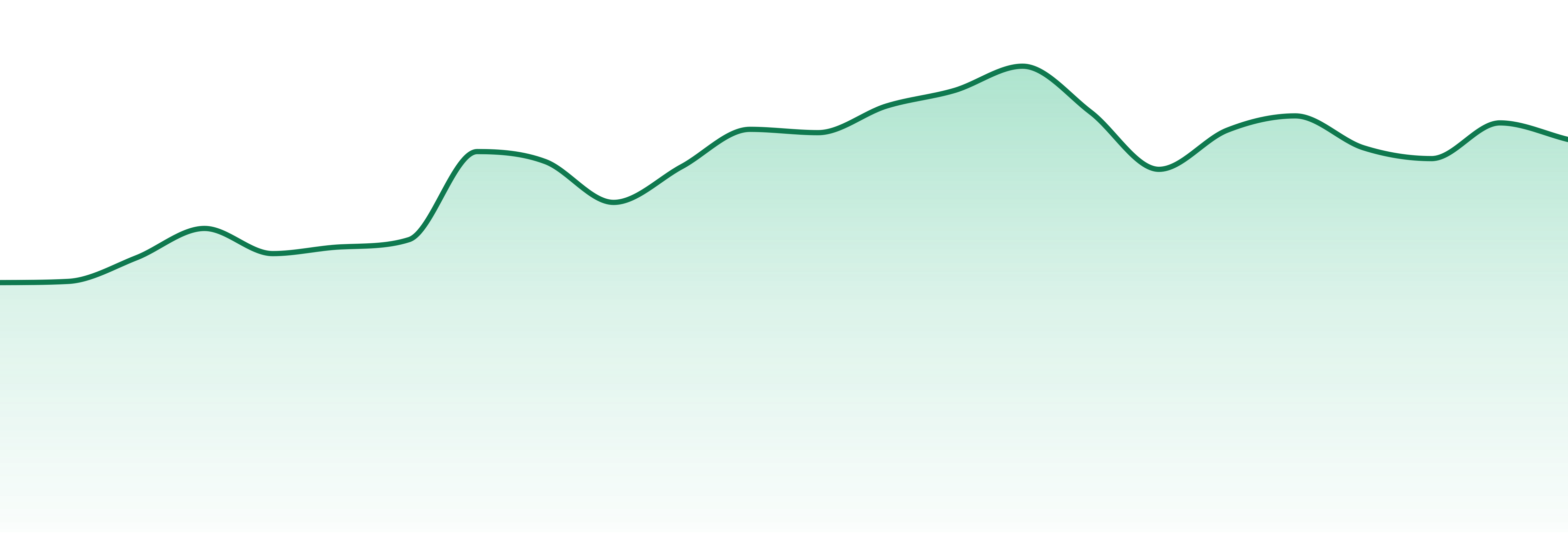 Pulsar market trend chart