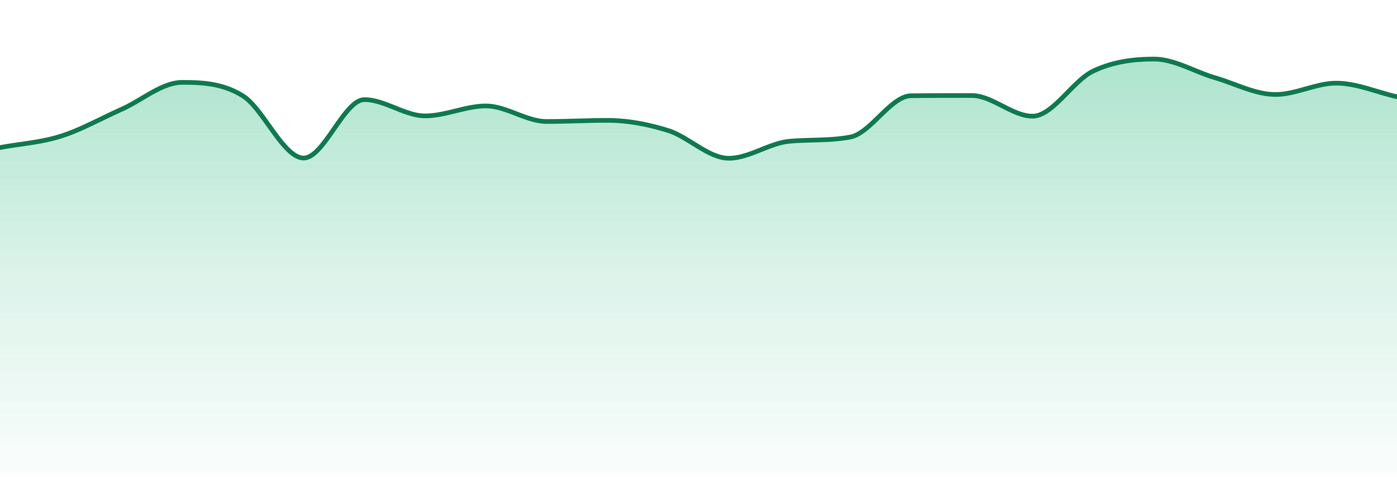 Punch Edibles & Extracts market trend chart