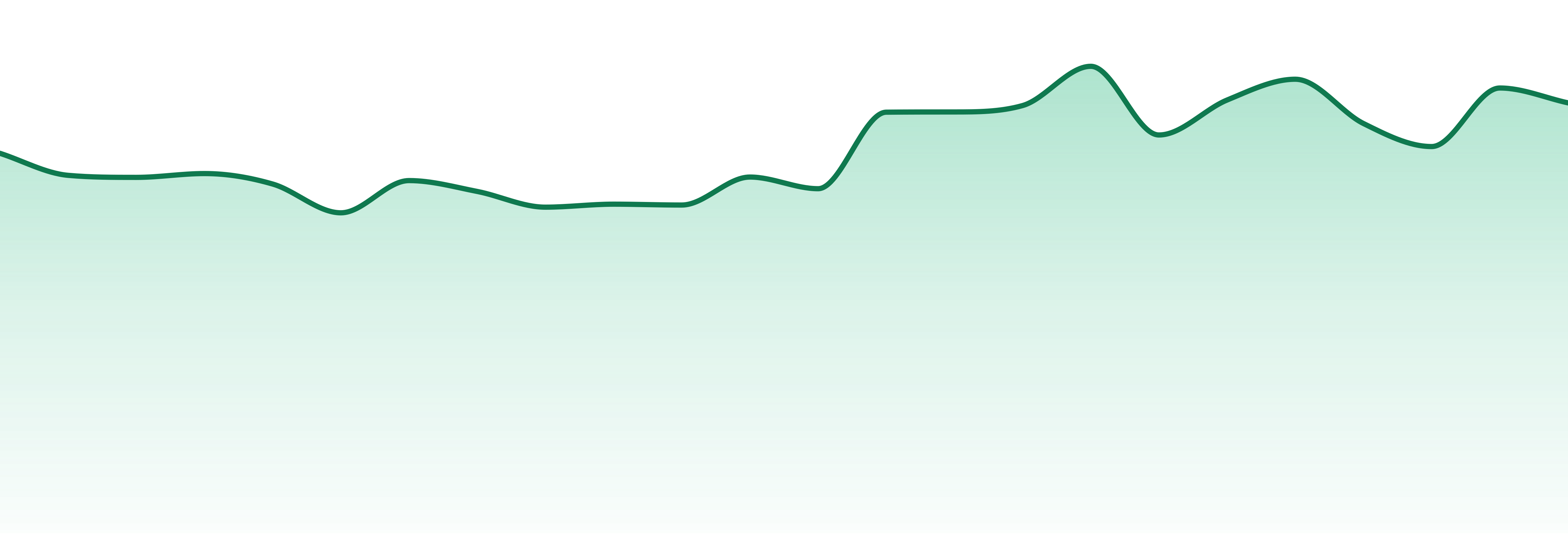 Pure Plan market trend chart