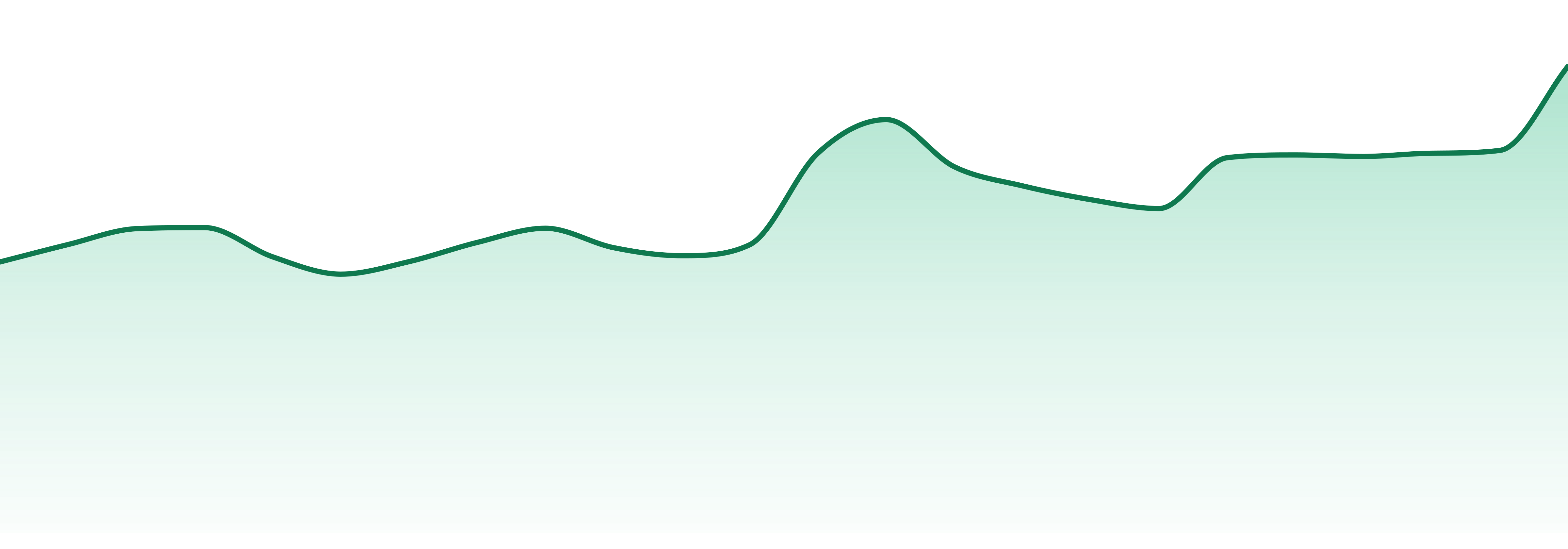 Pure Trichomes market trend chart