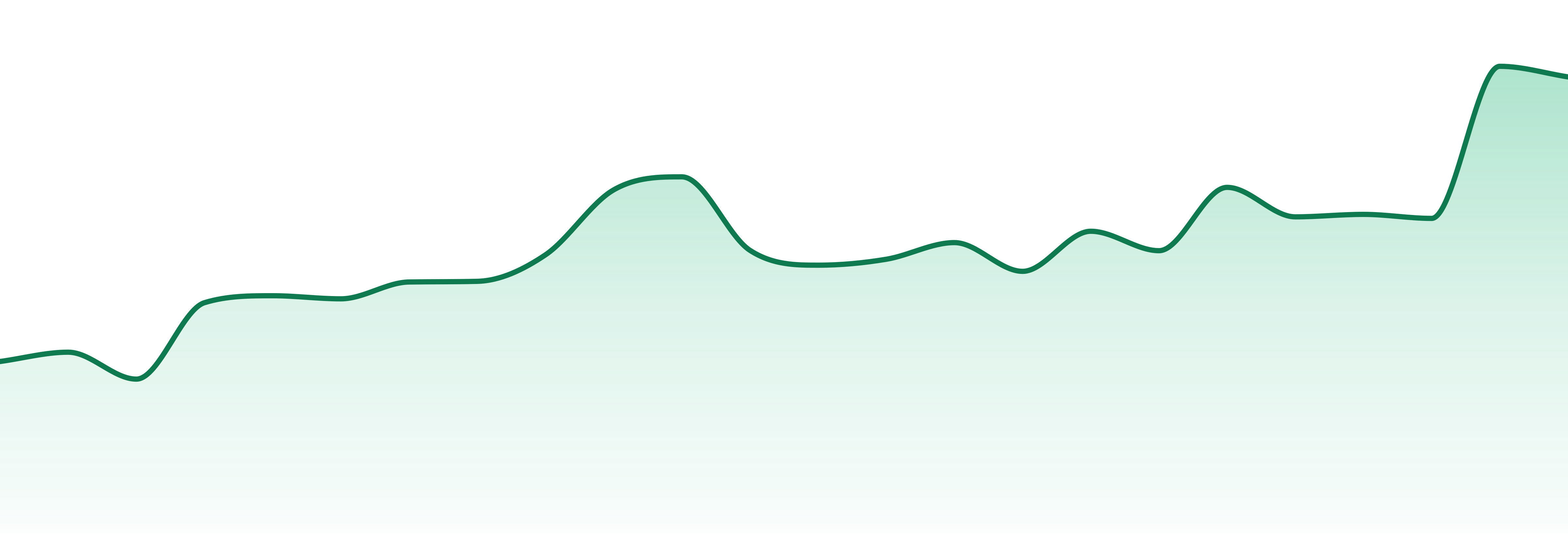 Quaking Aspen market trend chart
