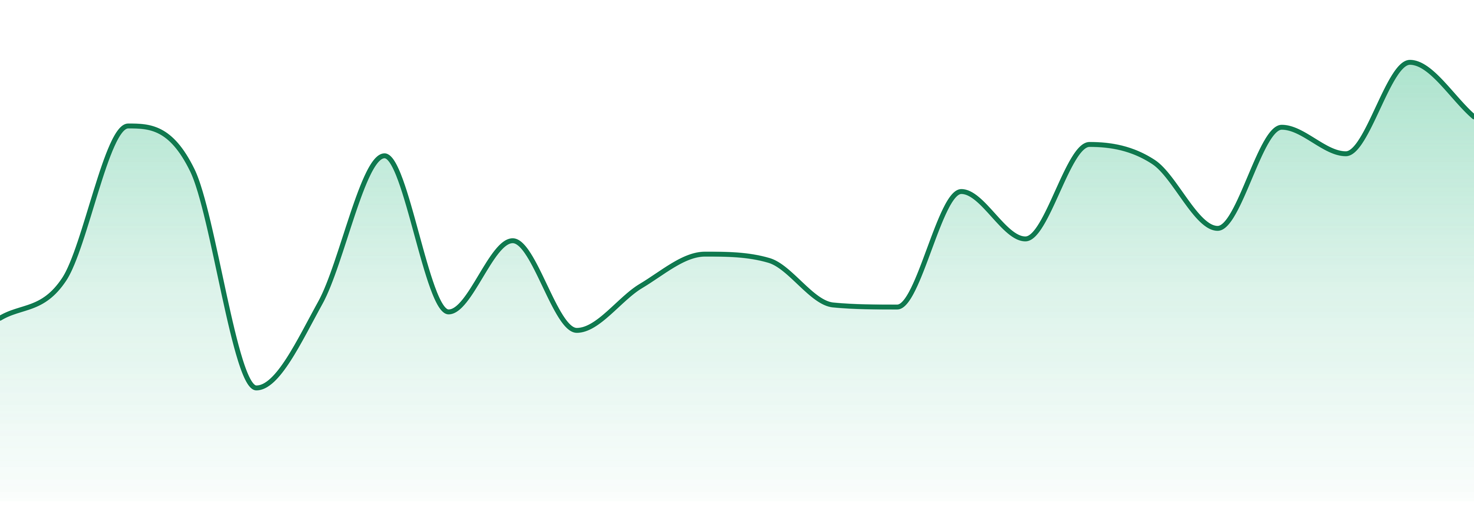 Qualla Brands market trend chart