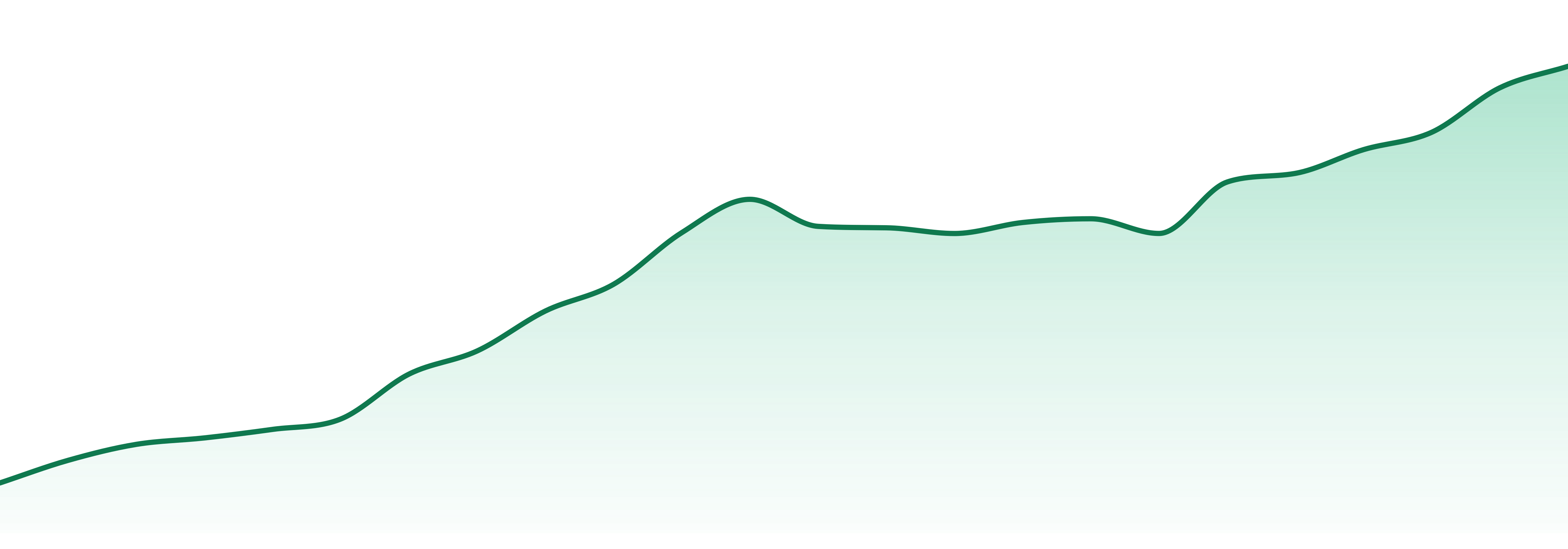 Quiet Kings market trend chart