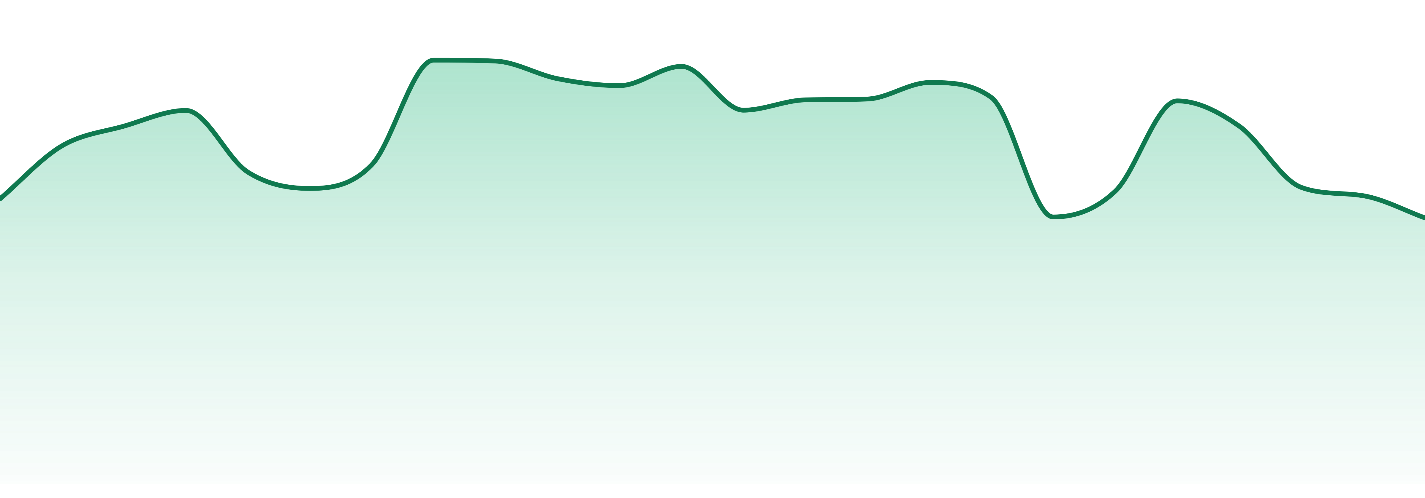 Randy's market trend chart