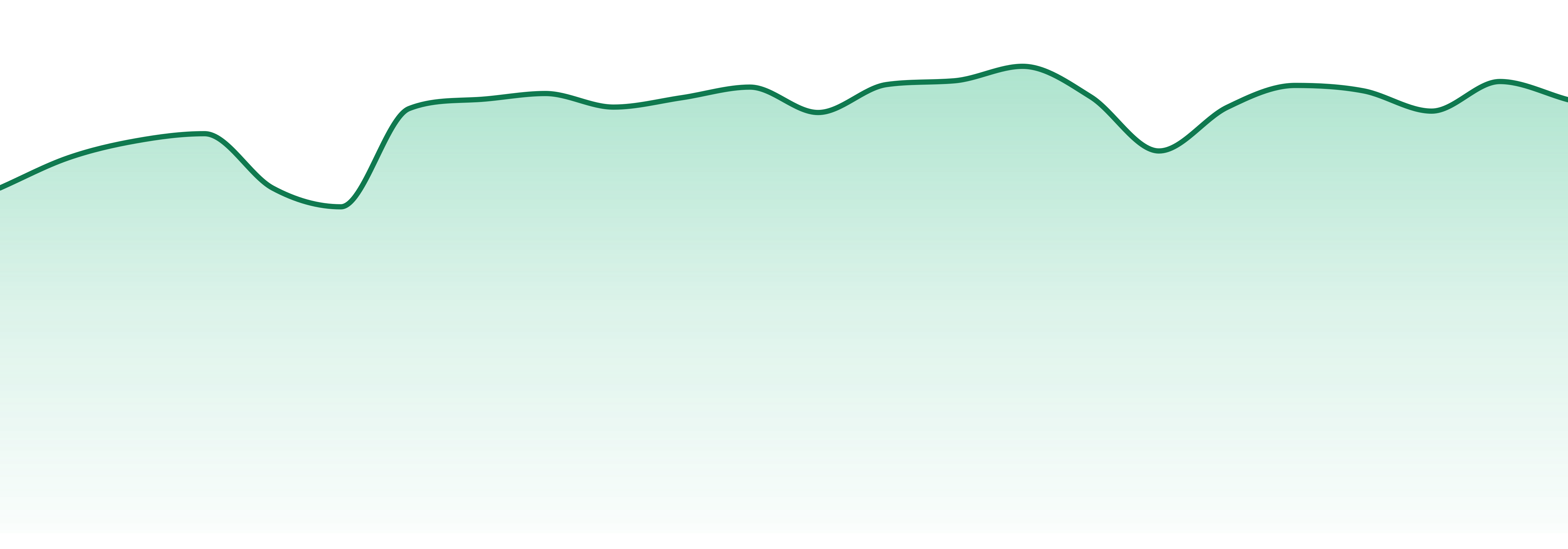 Raw Garden market trend chart