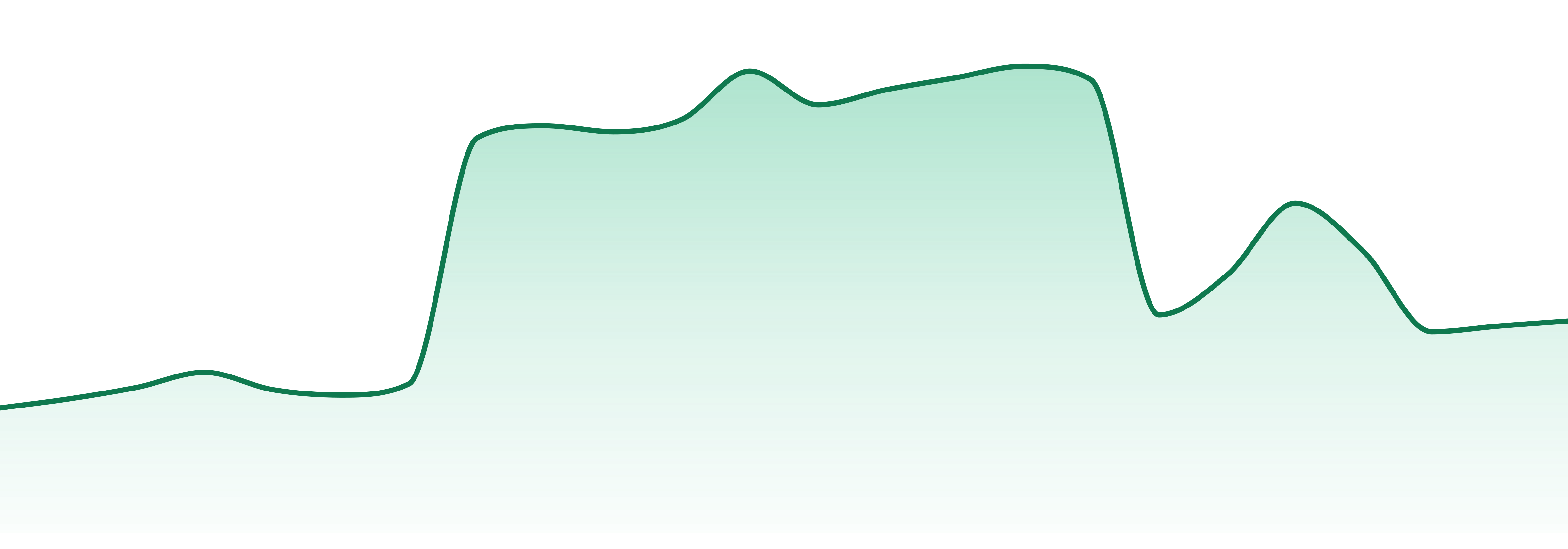 Raw Papers market trend chart