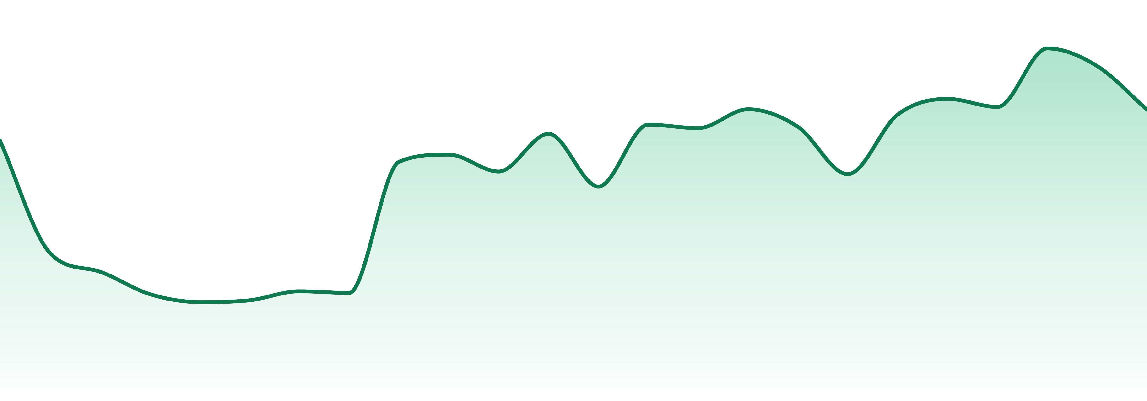 Realm Cannabis market trend chart