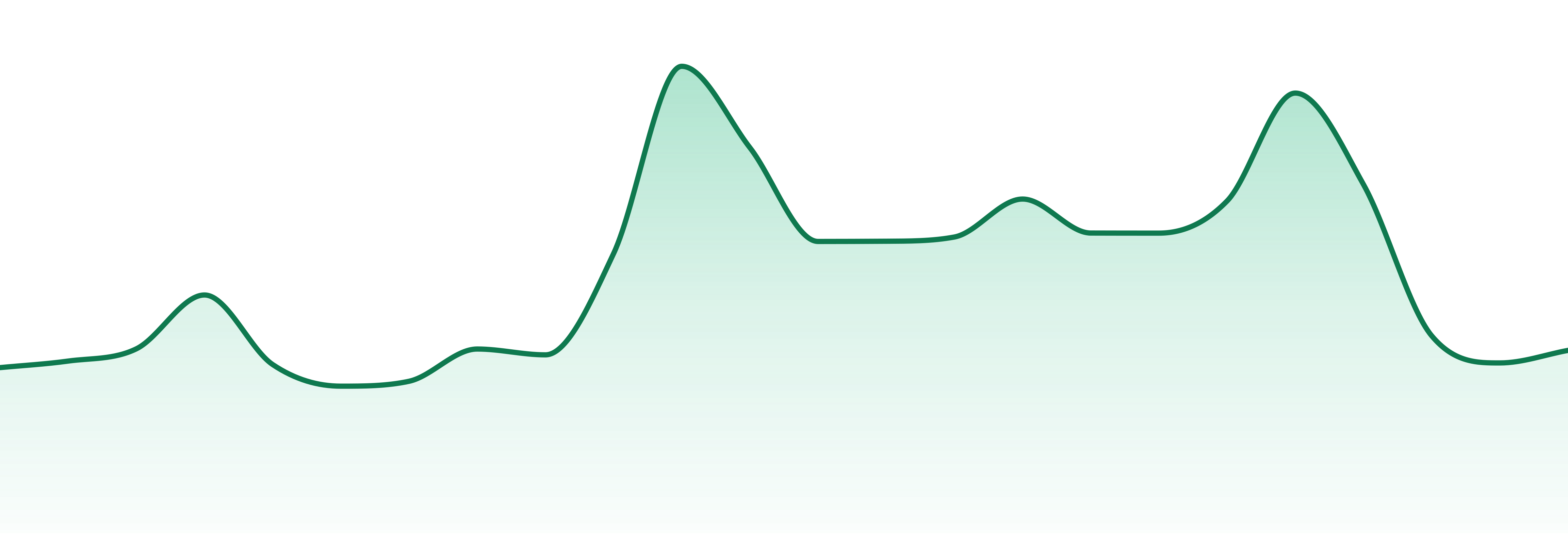 Rebound market trend chart