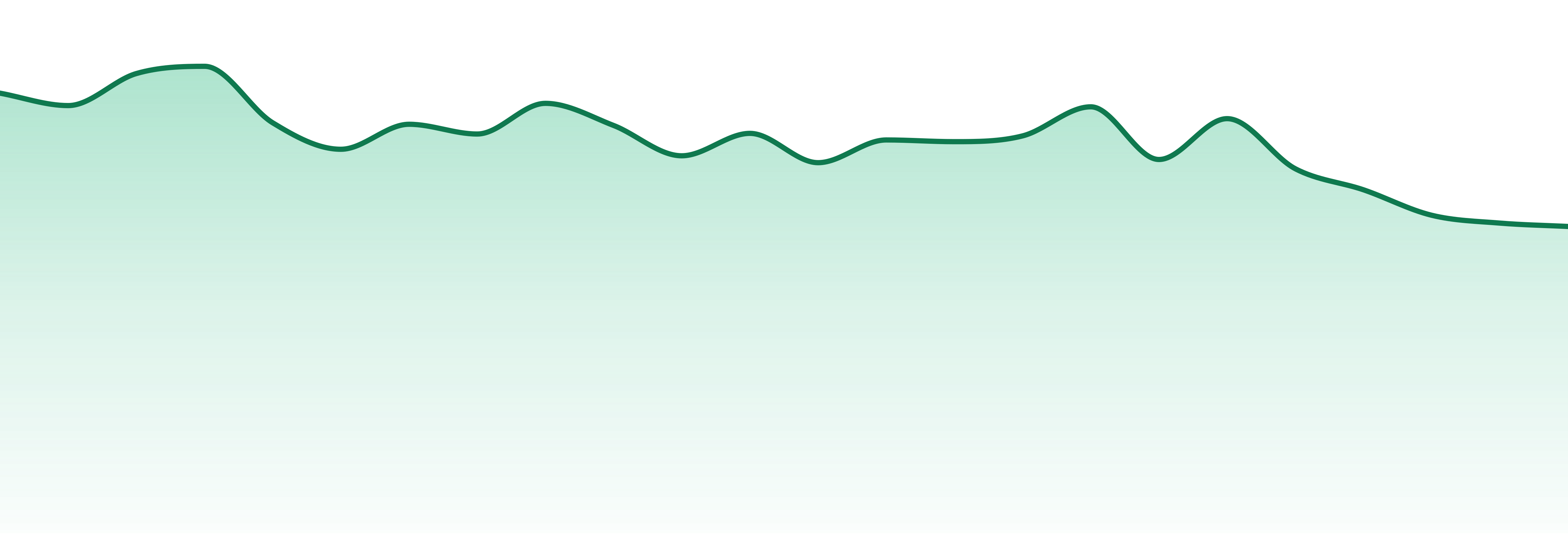 Red Eye Extracts market trend chart